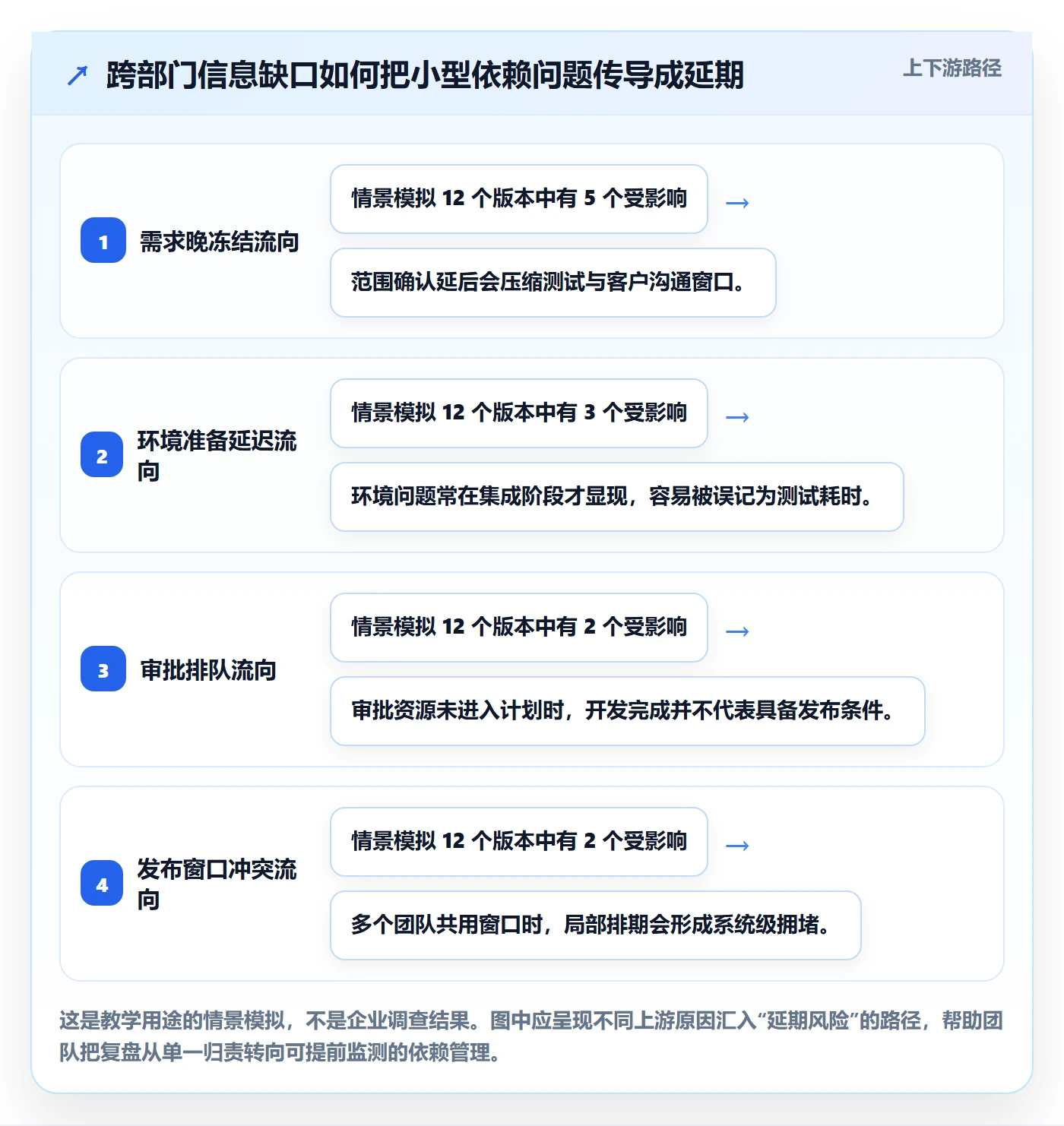 Release管理方法大全：跨部门团队版本管理数据分析落地清单