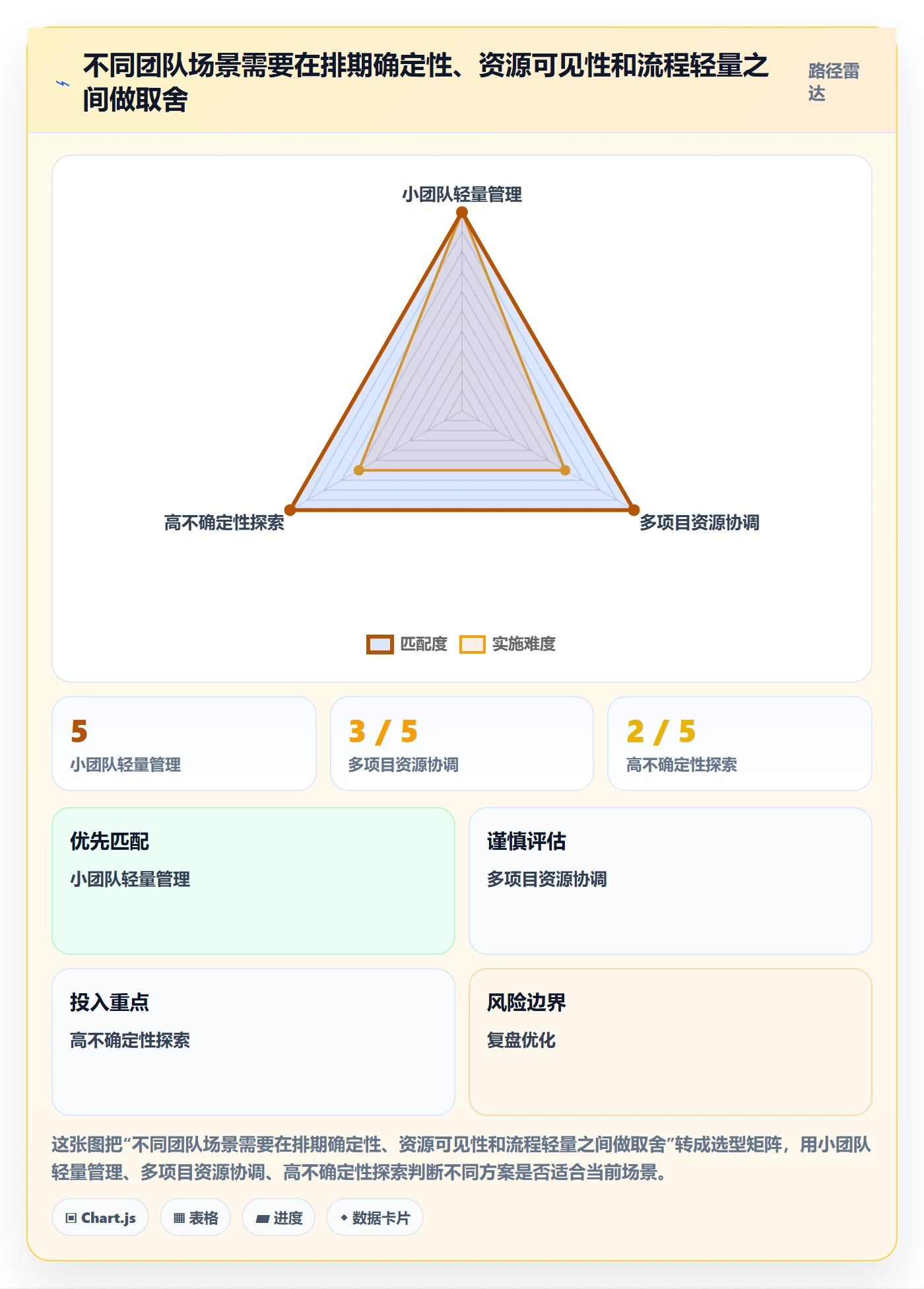 日历视图任务日历全流程:管理层实操方法与一文讲清