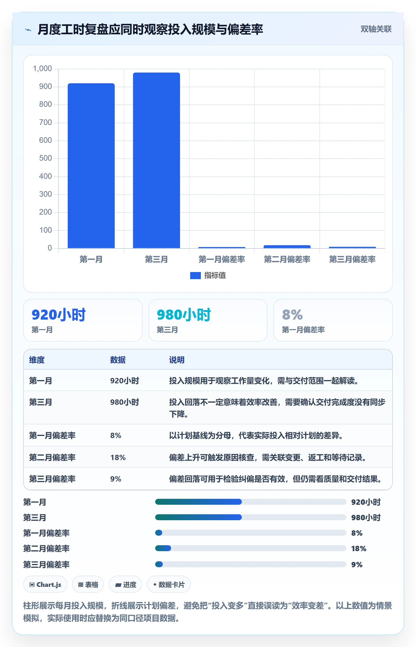 工时管理工时统计全流程：管理层风险控制与一文讲清