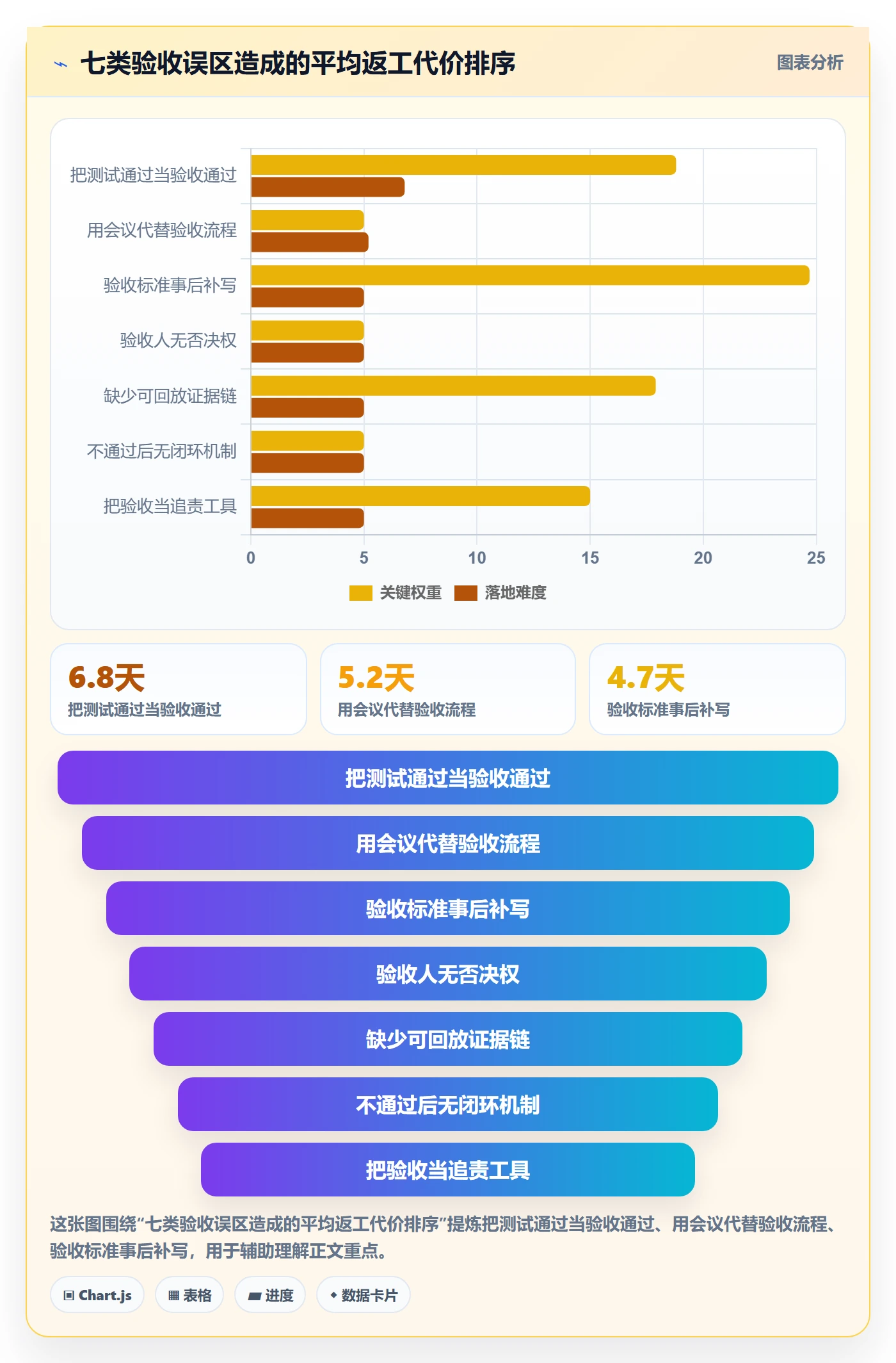 审核落地方案:跨部门团队开展任务验收的最佳实践案例解析