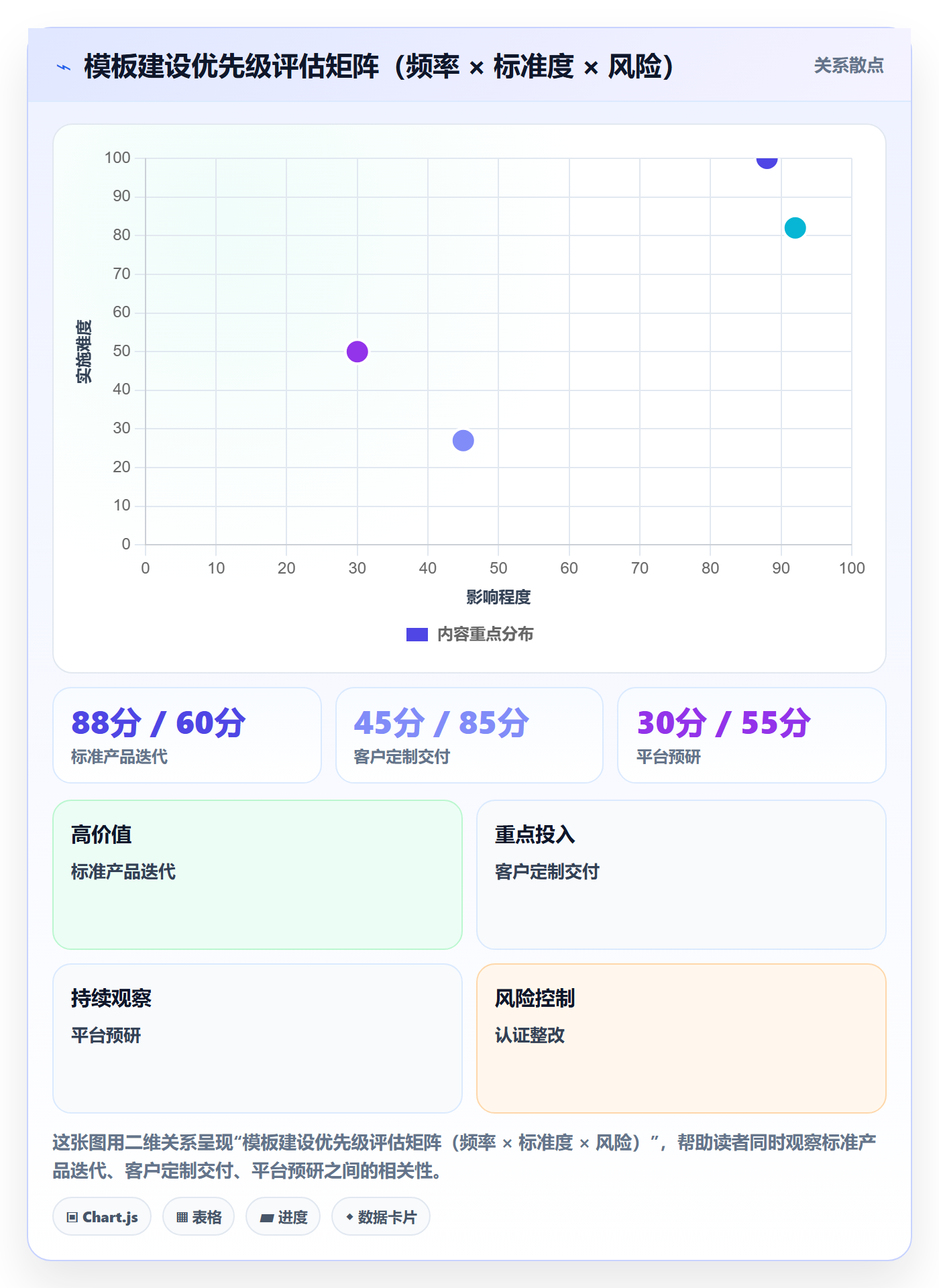 项目模板如何做好模板流程?企业管理者效率提升与操作步骤