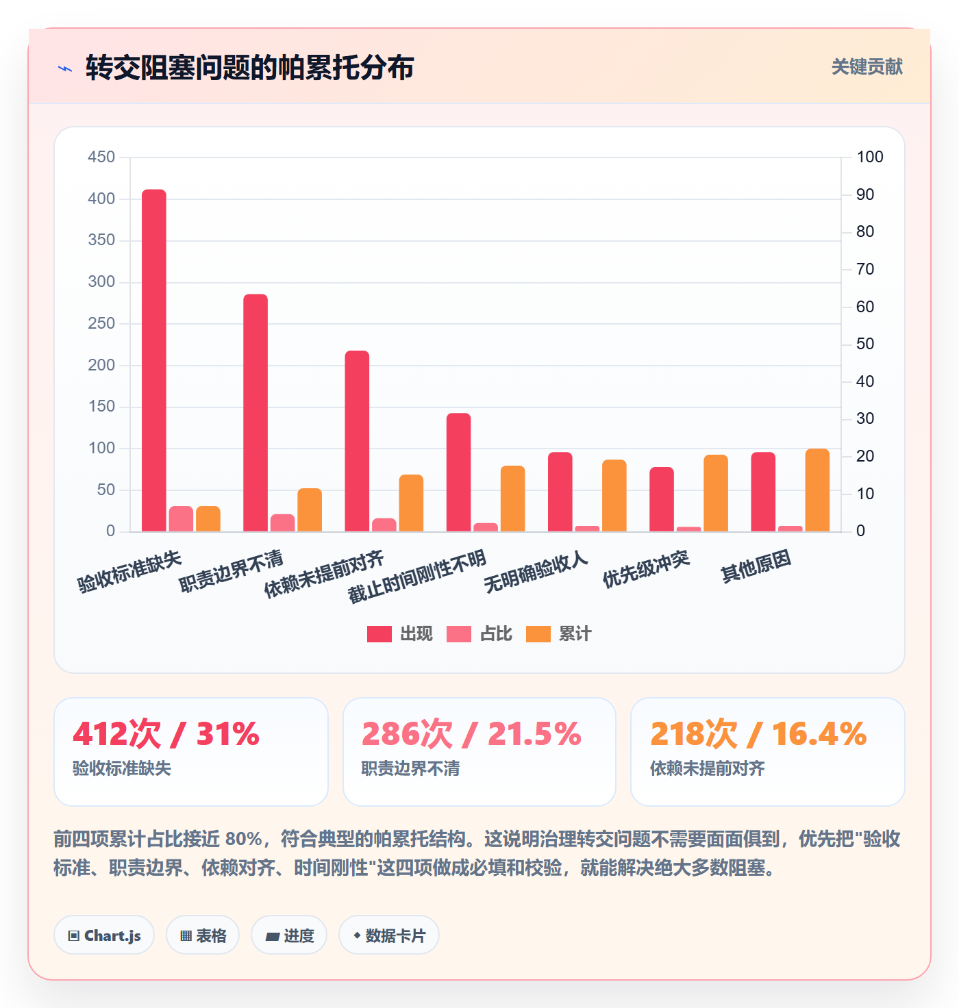转交最佳实践:跨部门团队任务分派入门指南,常见问题