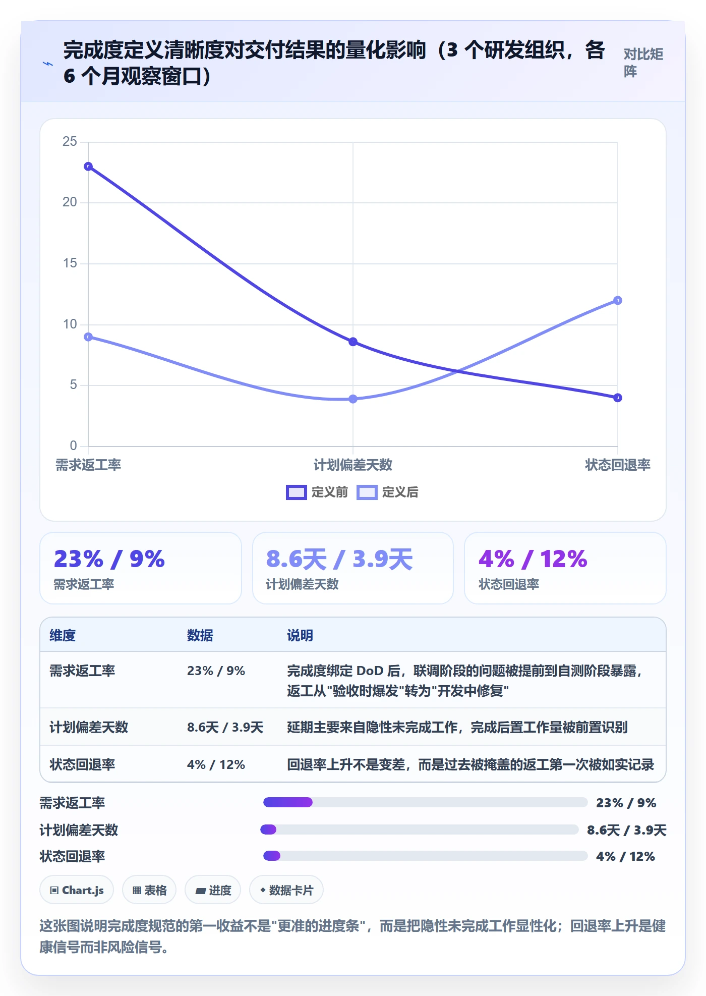 完成度流程与规范：项目经理任务属性最佳实践关键指标