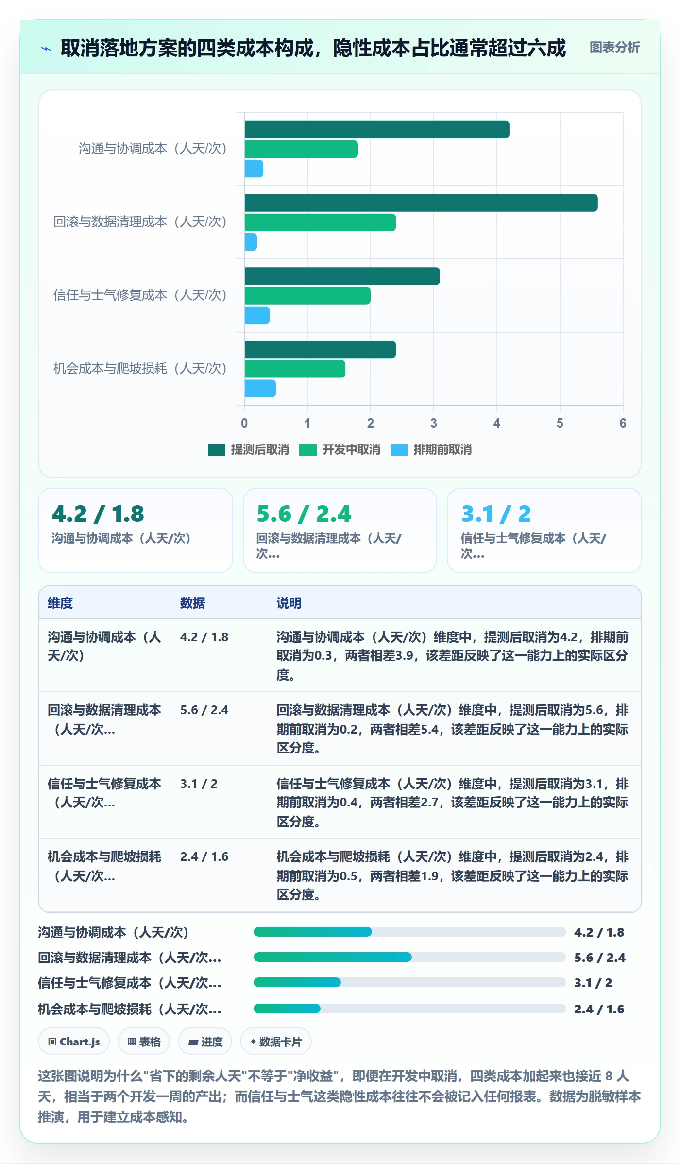 取消落地方案:研发团队开展任务执行的风险控制案例解析
