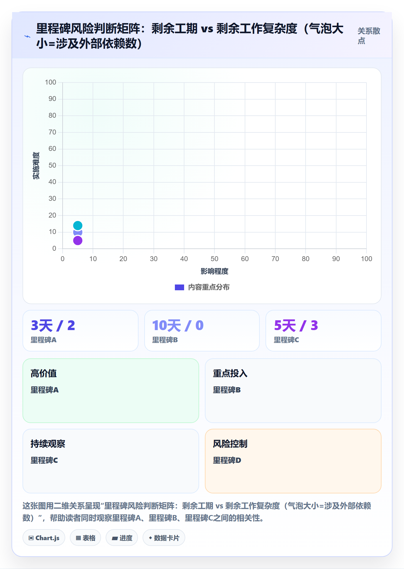 进度跟踪进展教程:实施团队最佳实践,避坑指南