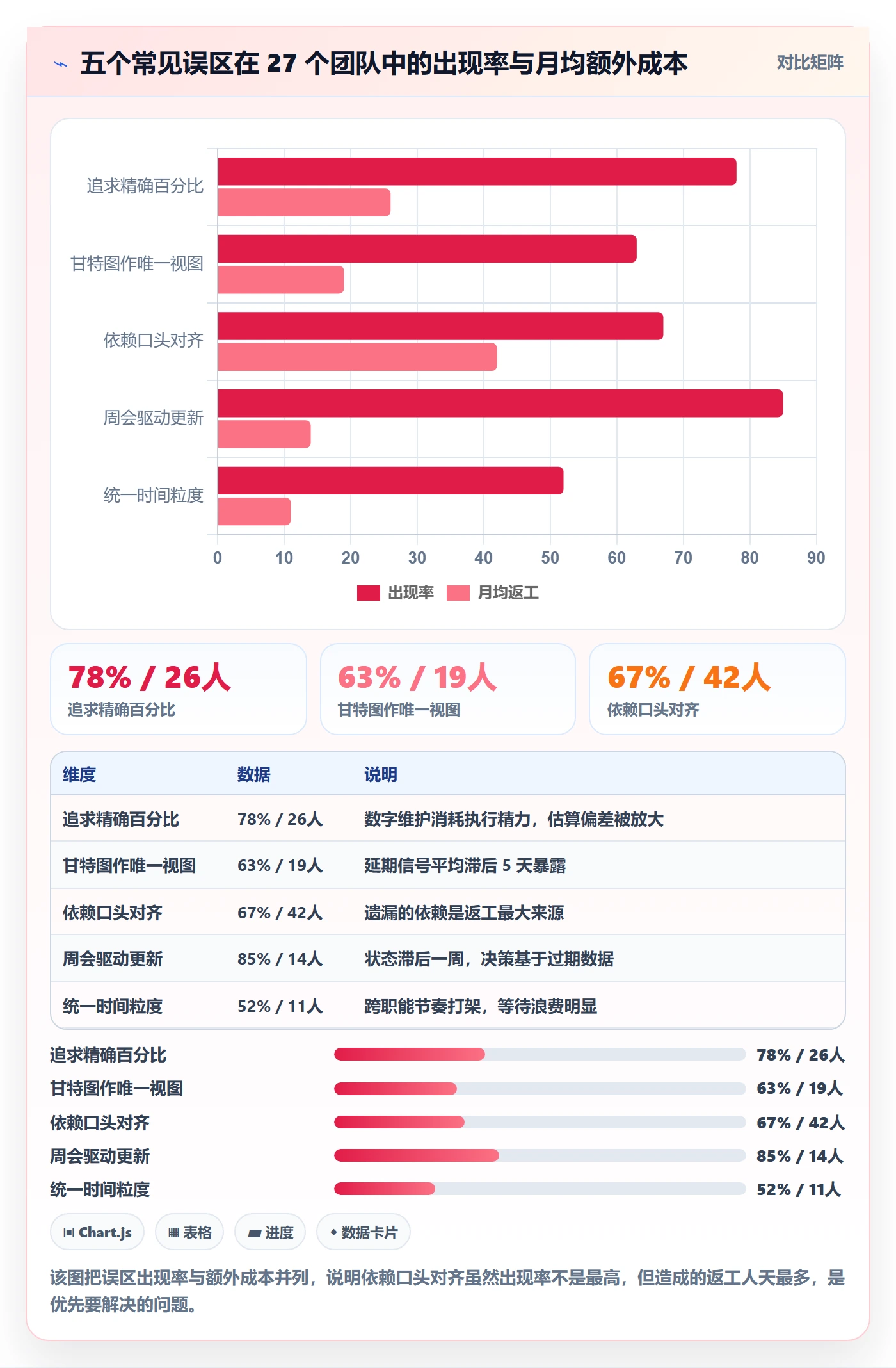 进度管理计划进度教程:项目成员协同管理,避坑指南