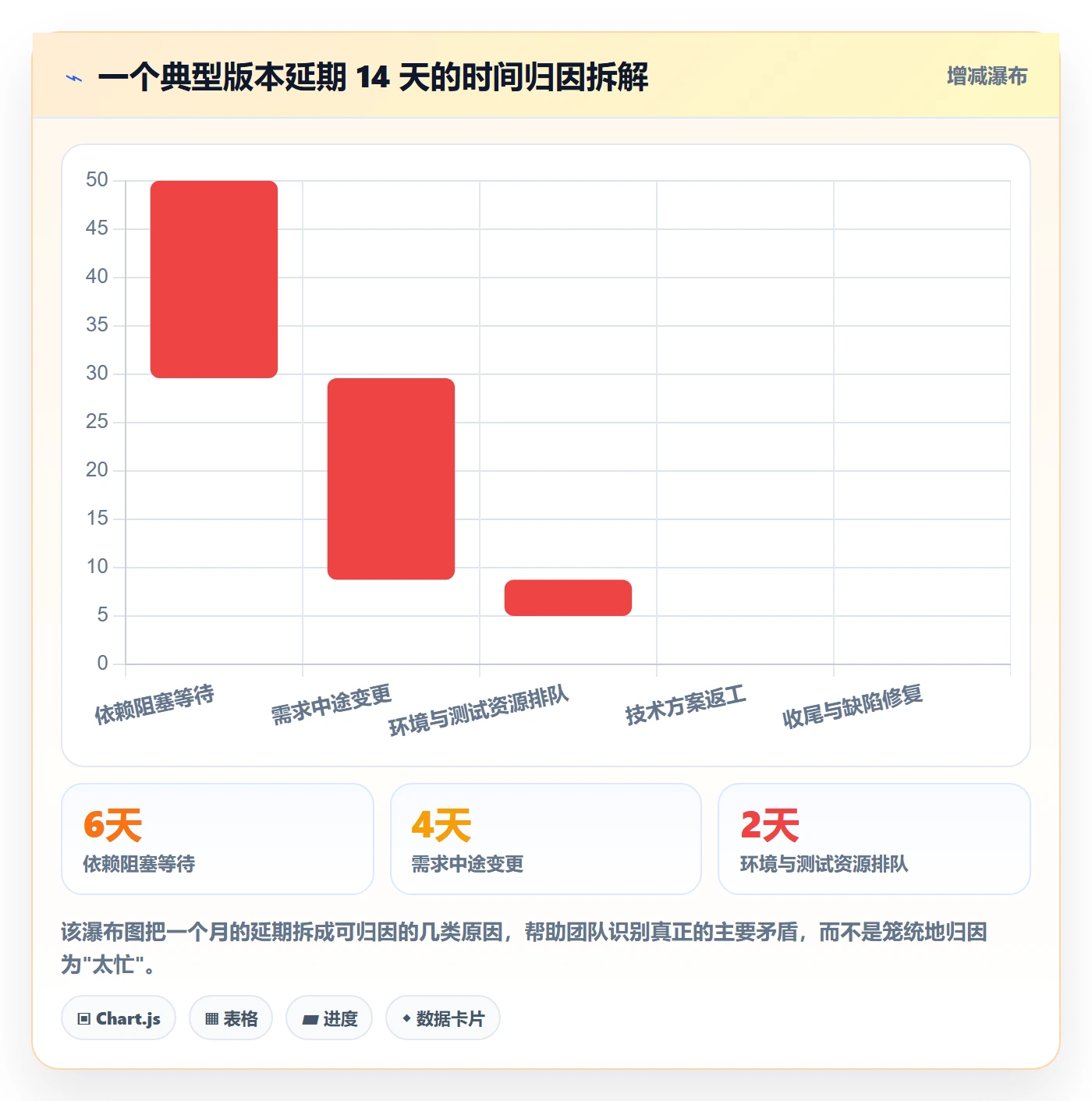 进度跟踪跟踪全流程:研发团队最佳实践与一文讲清