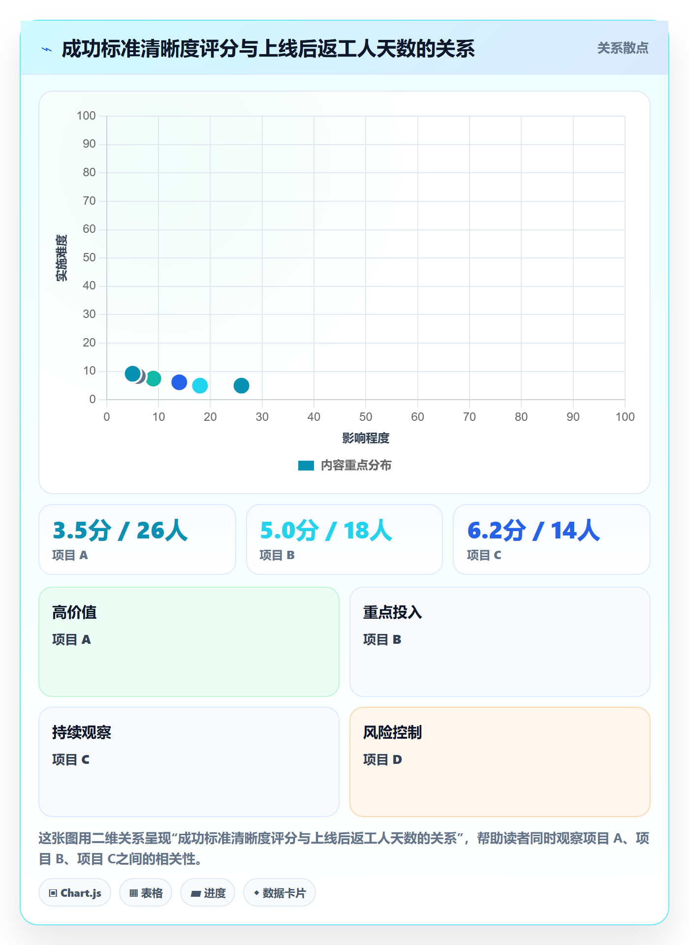 成功标准落地方案:项目成员开展项目目标的入门指南案例解析
