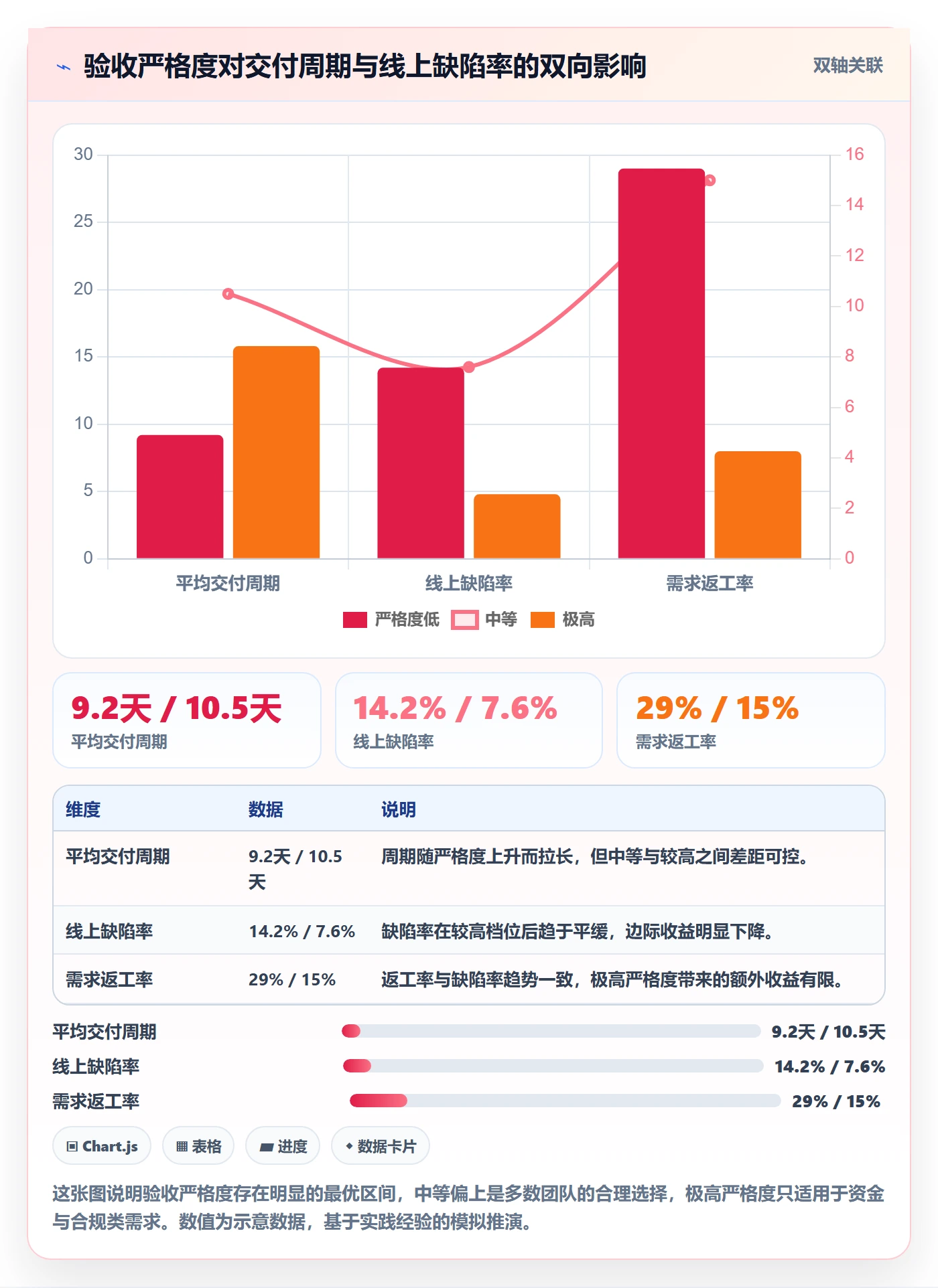 验收标准最佳实践：产品经理任务验收实操方法，常见问题