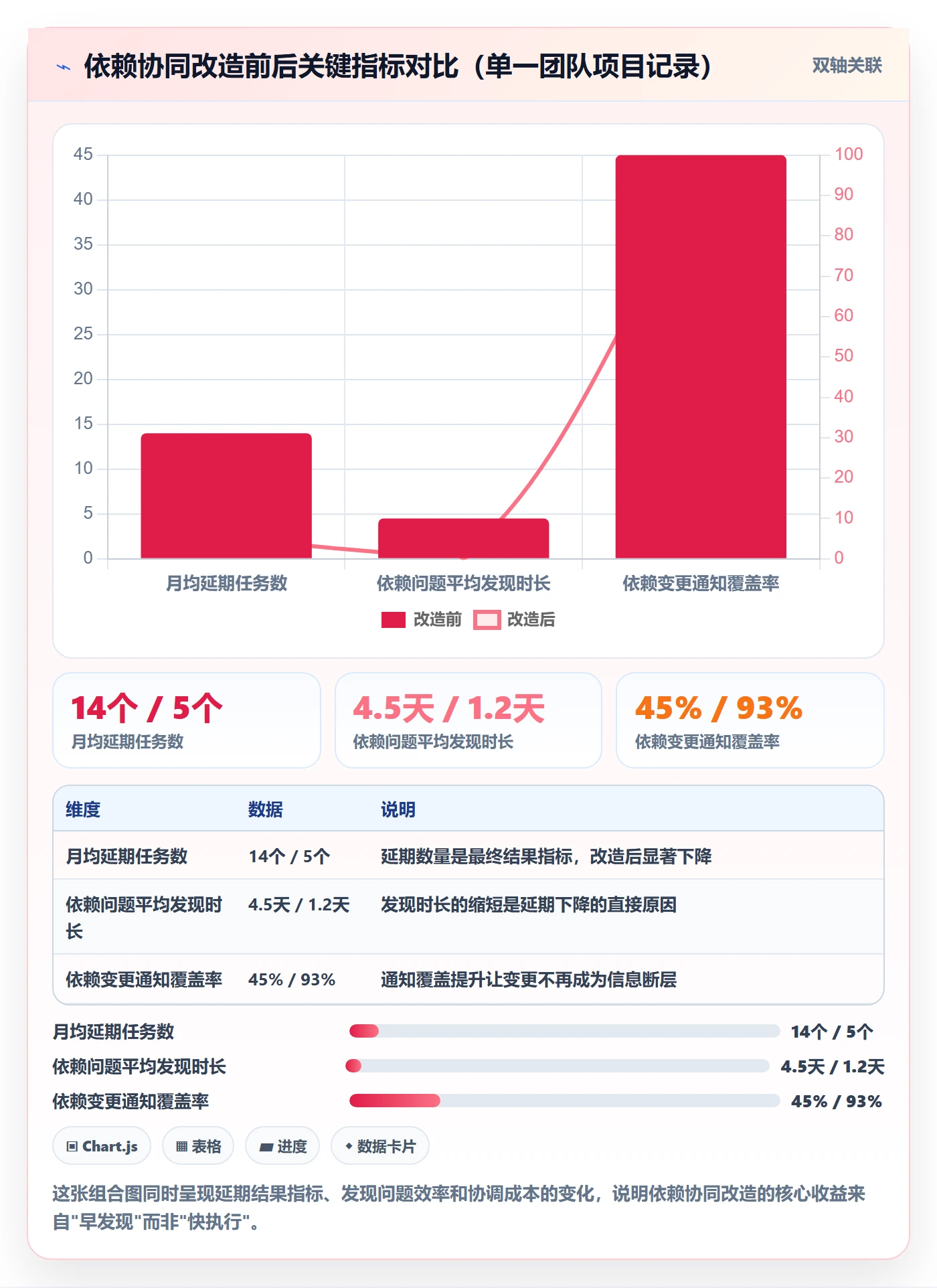 任务依赖SF教程:项目负责人协同管理,避坑指南