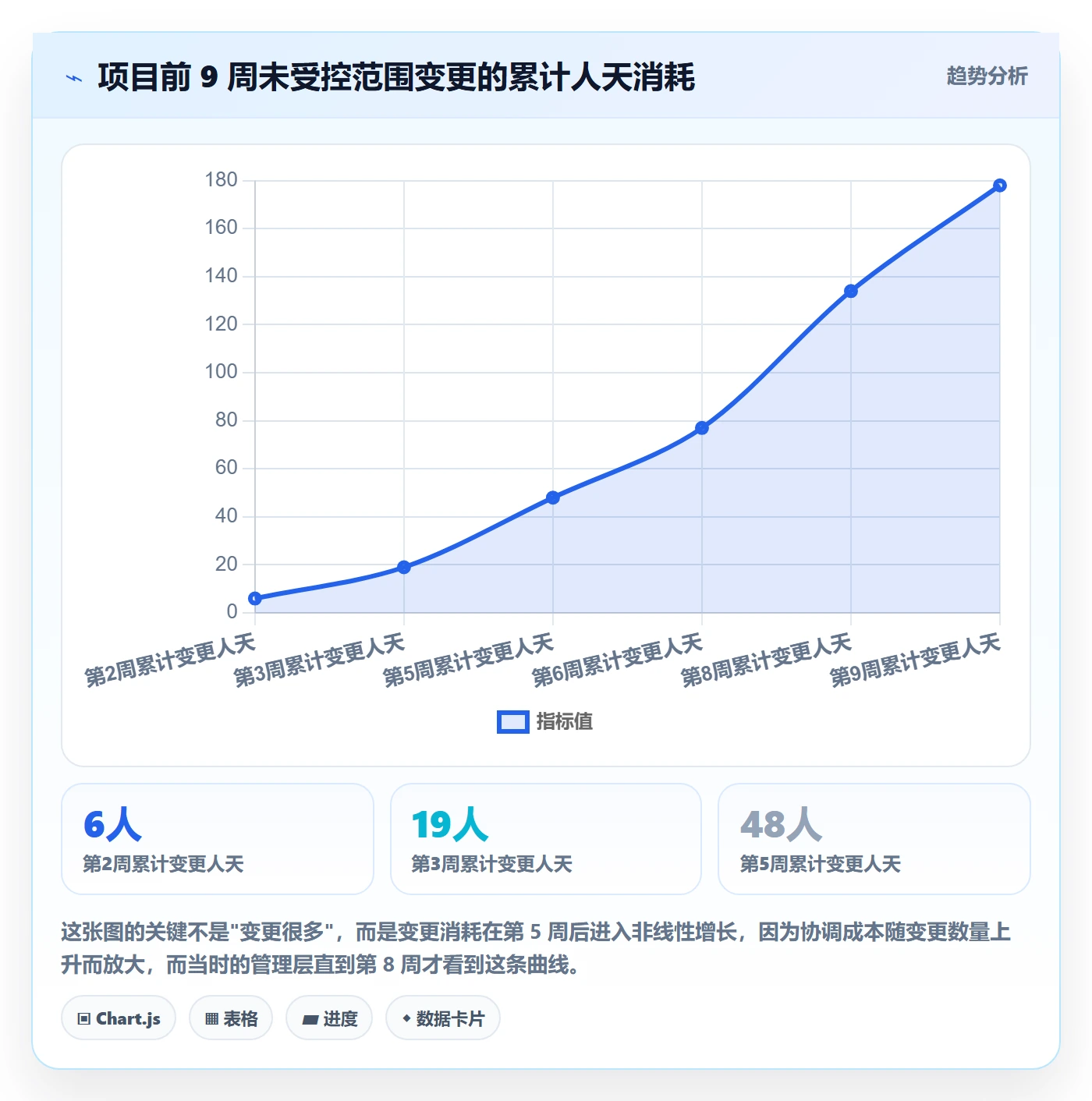 WBS落地方案:管理层开展项目范围的流程优化案例解析