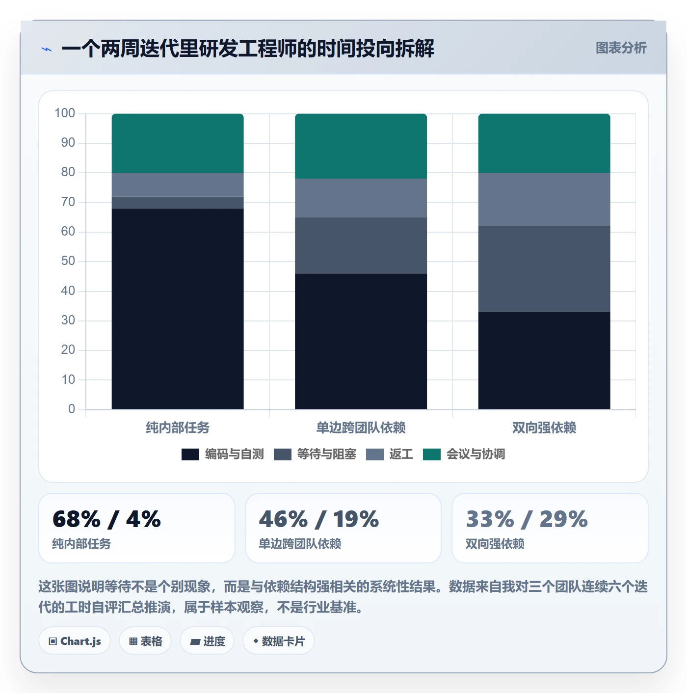 SS管理指南：研发团队如何做好任务依赖，最佳实践全流程