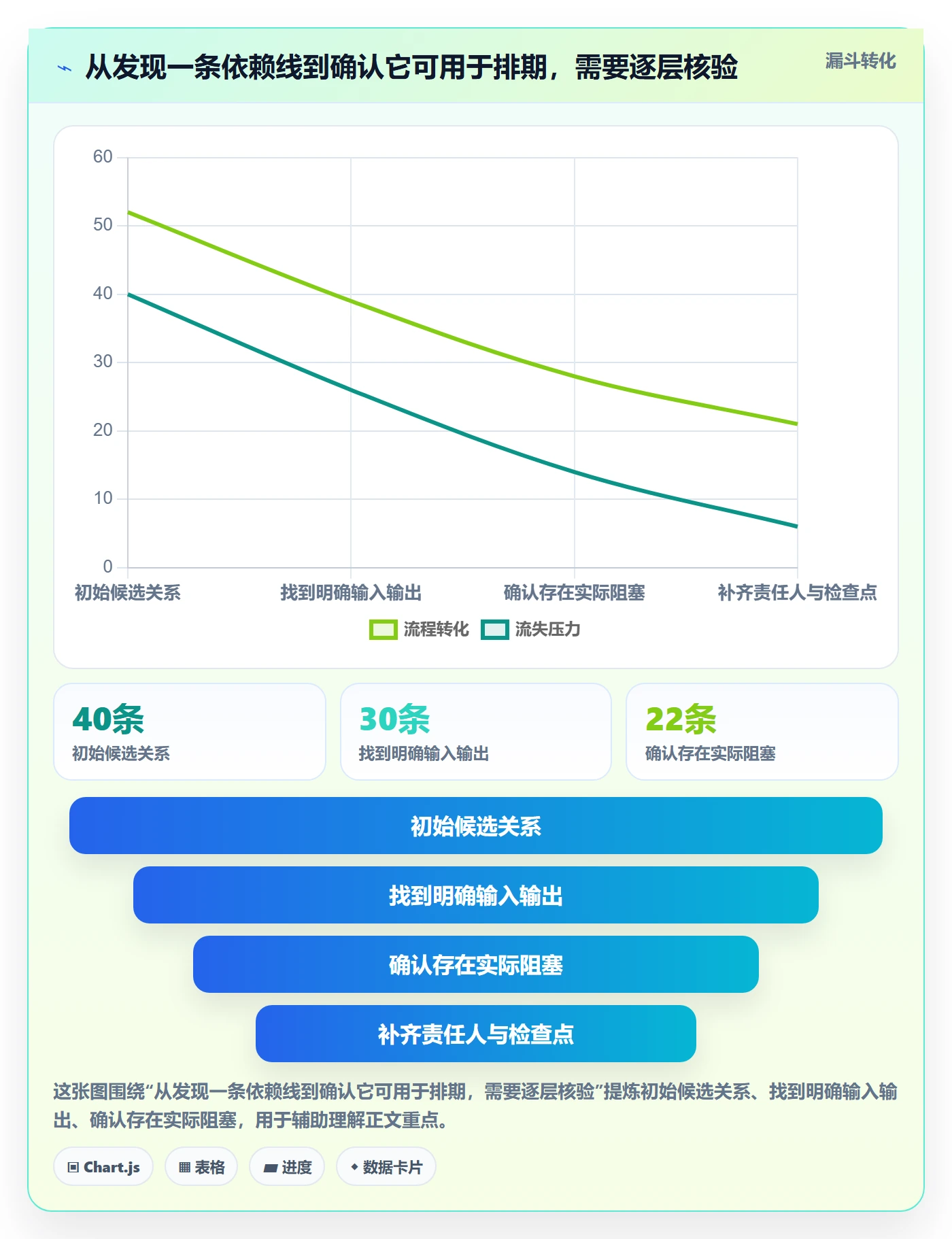 甘特图如何做好依赖关系?项目负责人实操方法与操作步骤
