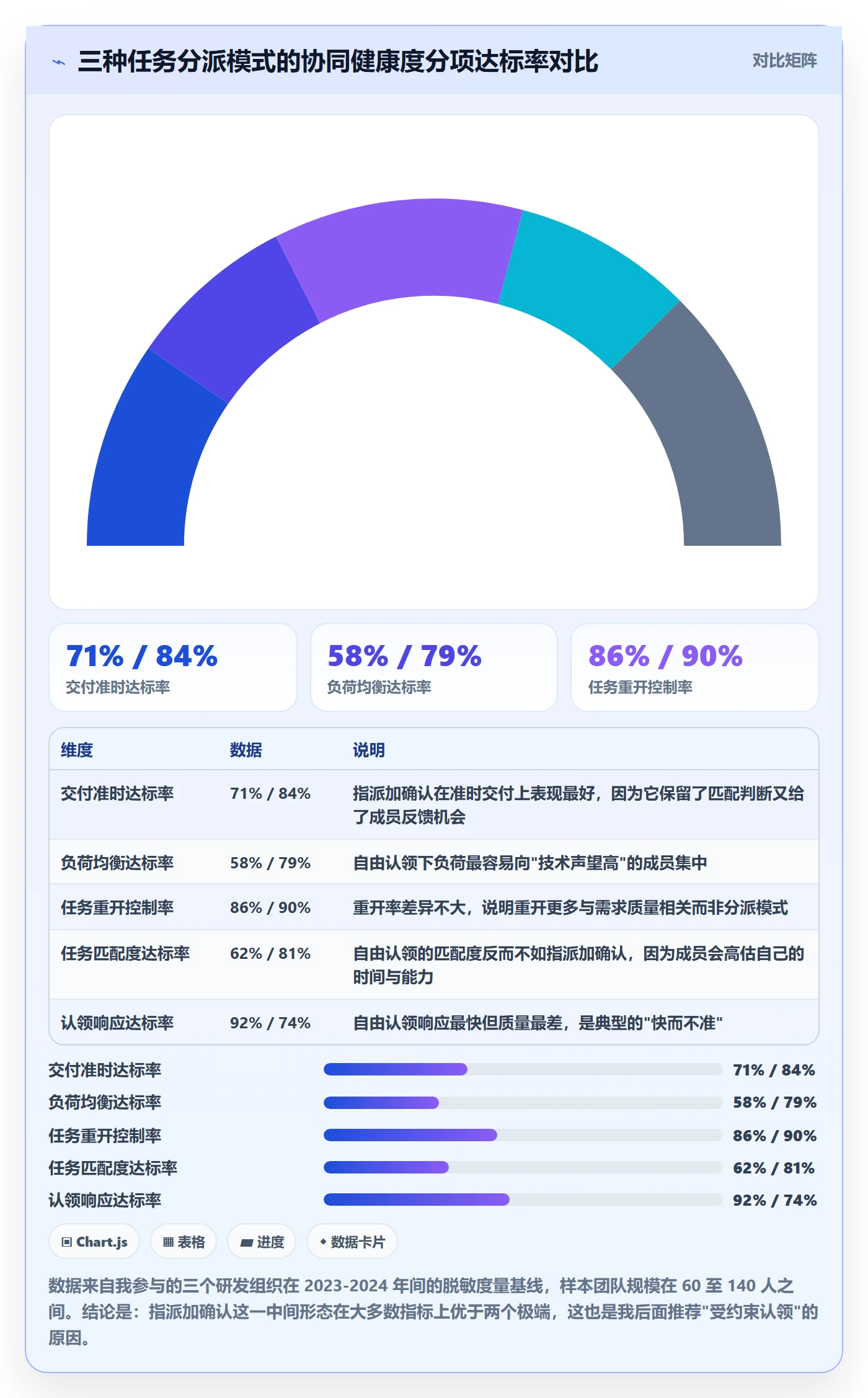 认领流程与规范:项目成员任务分派协同管理关键指标