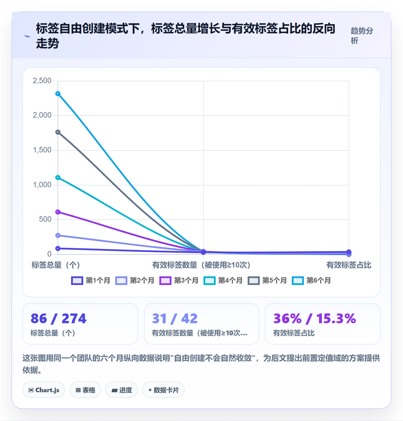 标签落地方案：跨部门团队开展任务属性的实操方法案例解析