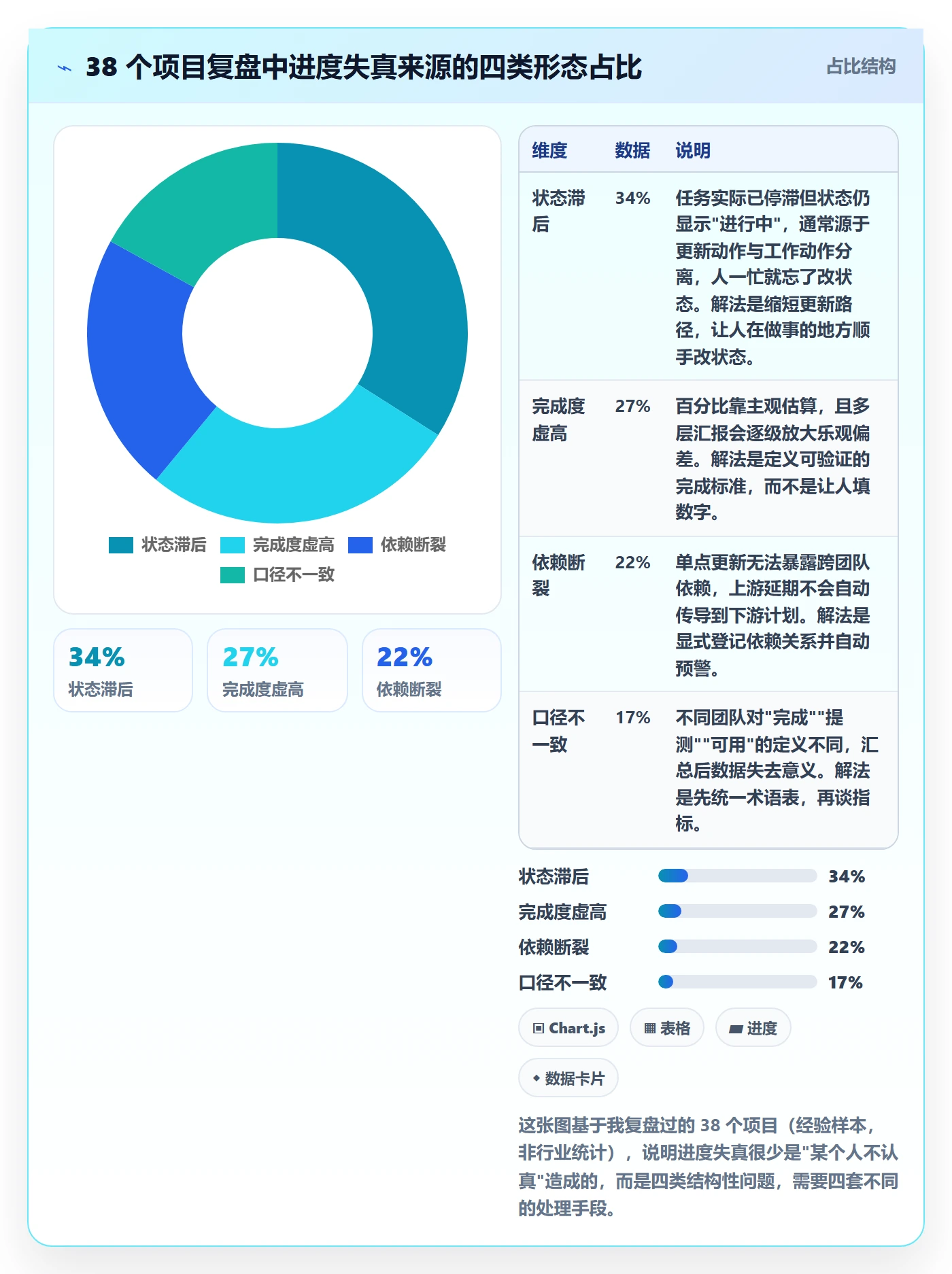 进度更新怎么做？项目负责人实操方法：进度管理从0到1