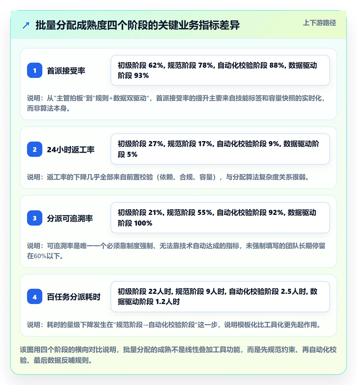 批量分配流程与规范：PMO任务分派最佳实践关键指标