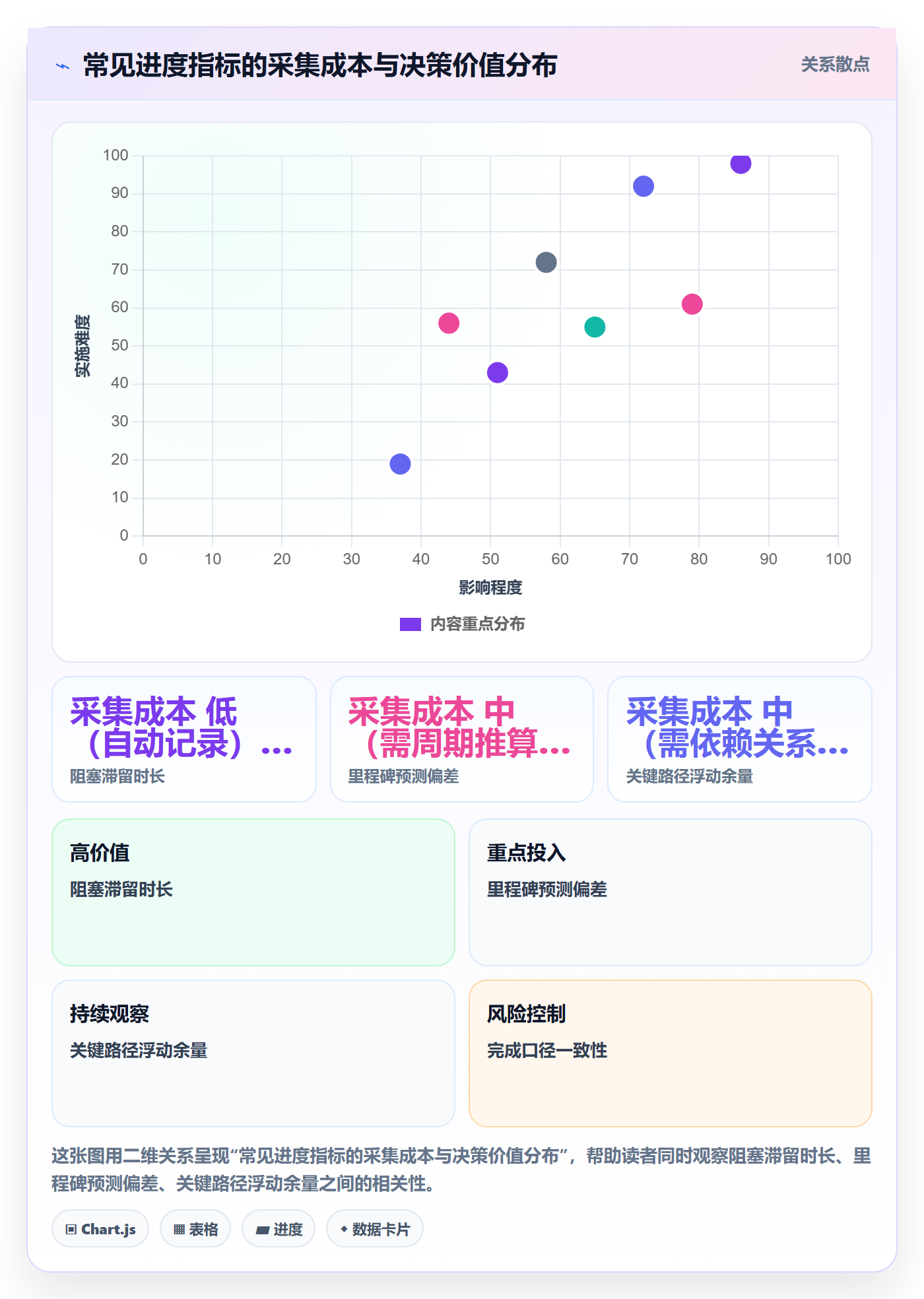 计划进度流程与规范：项目负责人进度管理入门指南关键指标