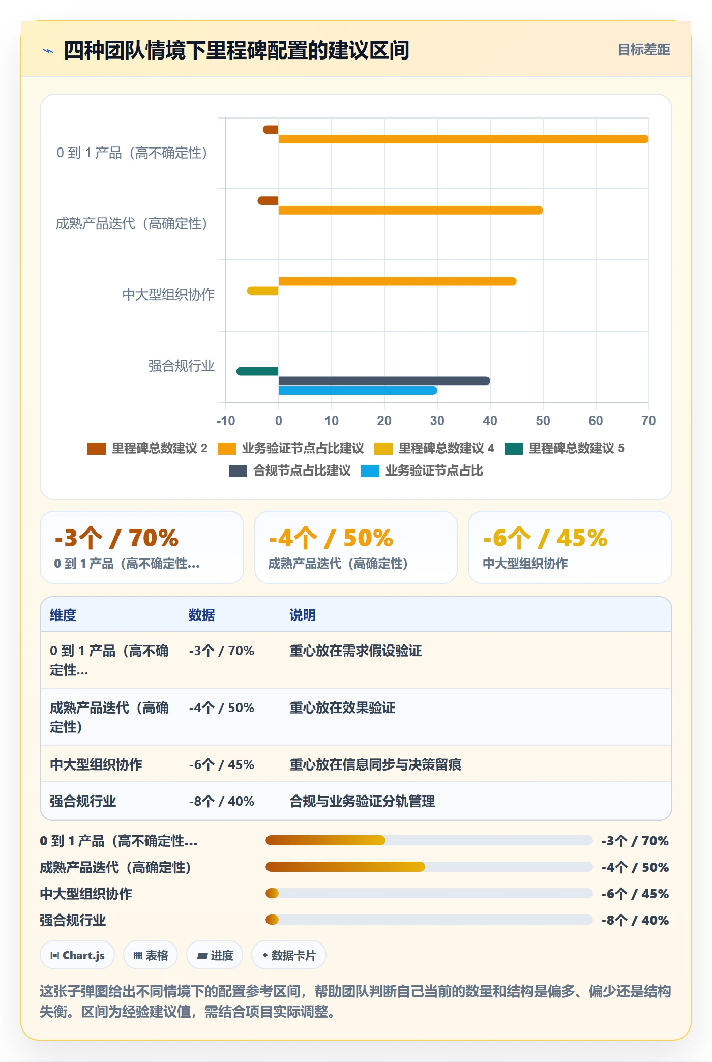 关键节点管理方法大全:产品经理里程碑制度设计落地清单