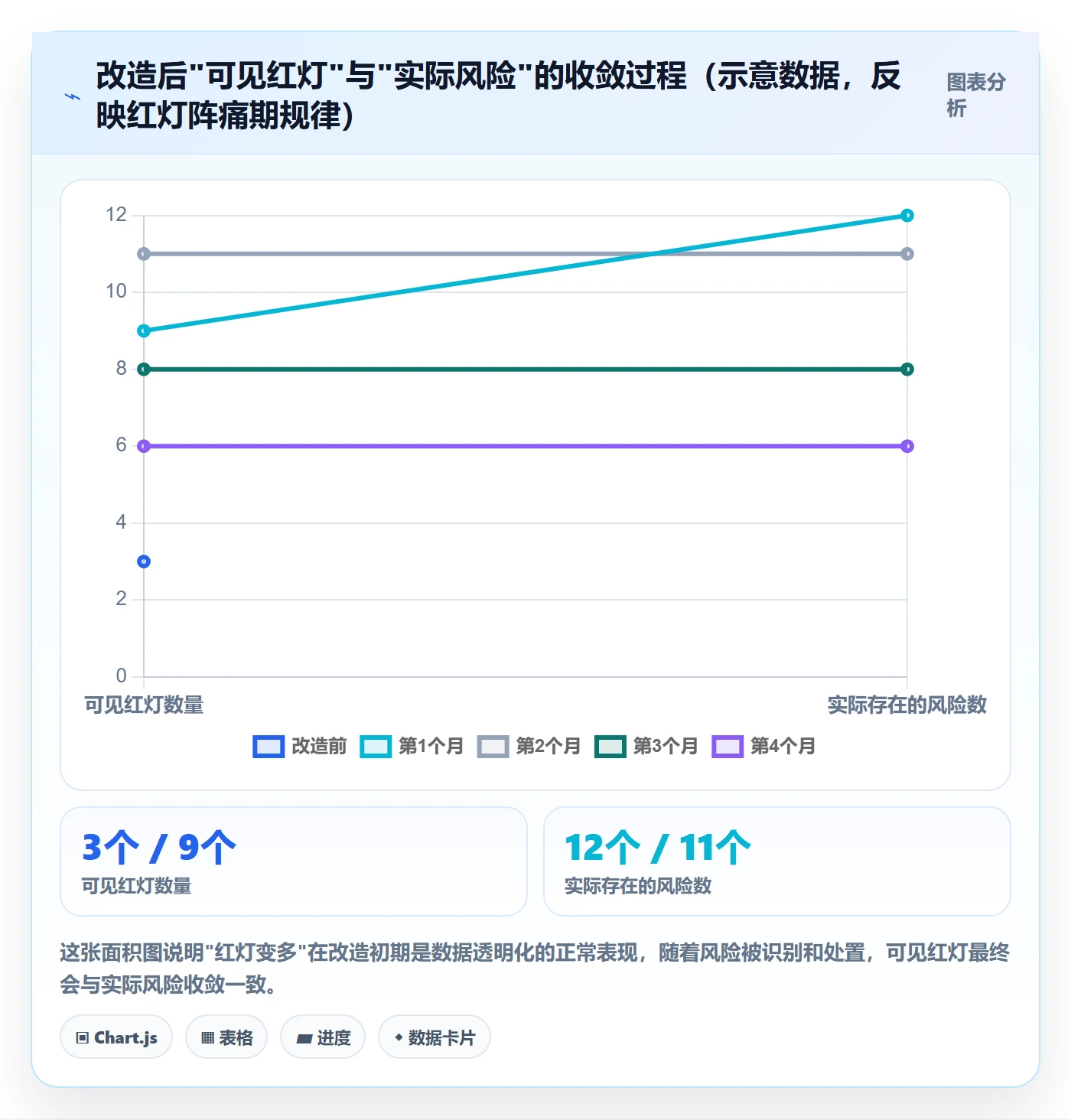 进度跟踪进展教程：管理层协同管理，避坑指南