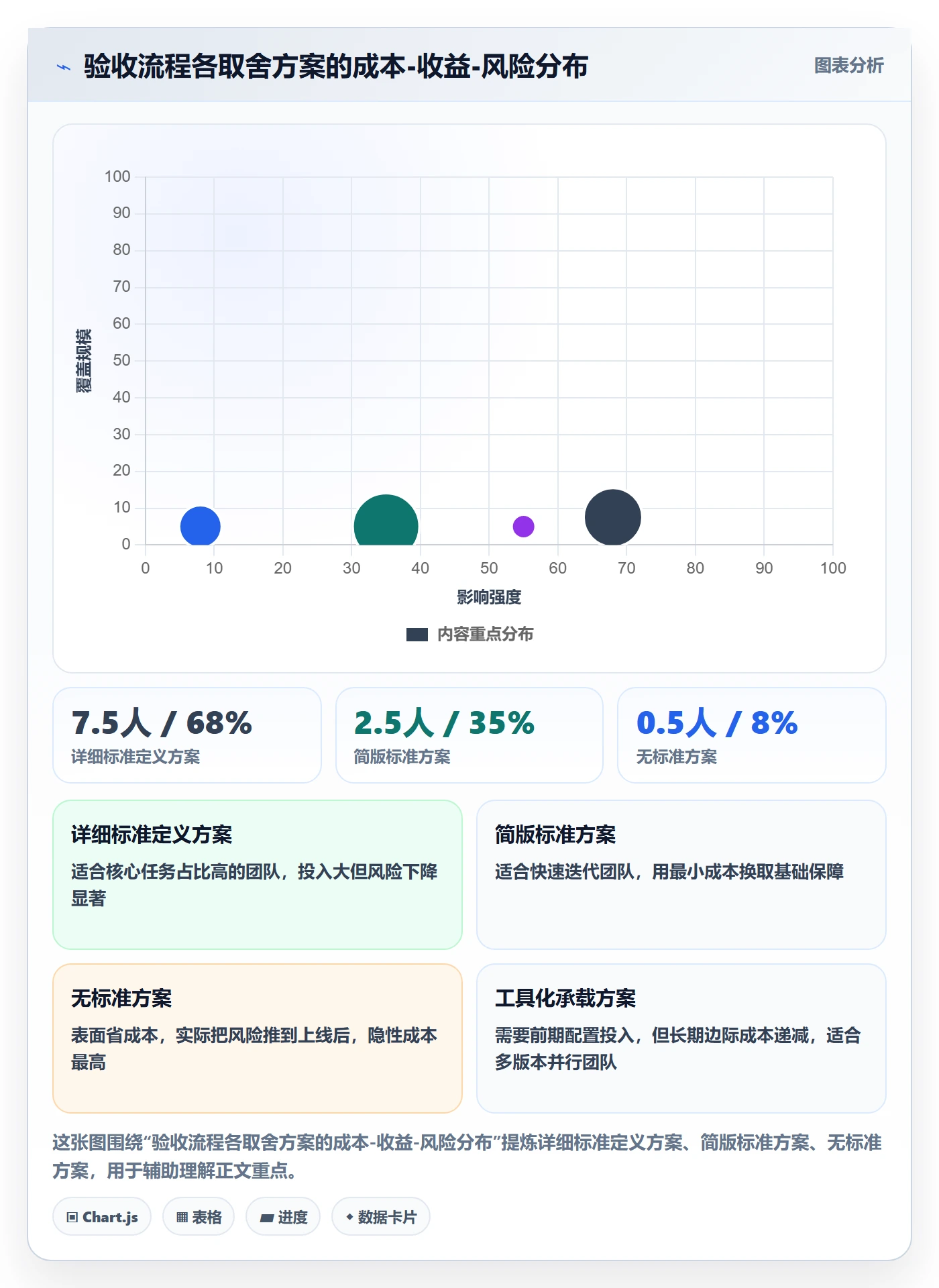 任务验收验收全流程：产品经理落地方案与一文讲清
