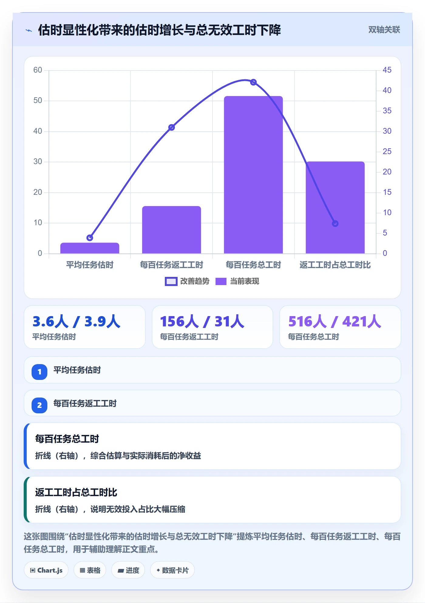 任务验收返工教程:企业管理者流程优化,避坑指南