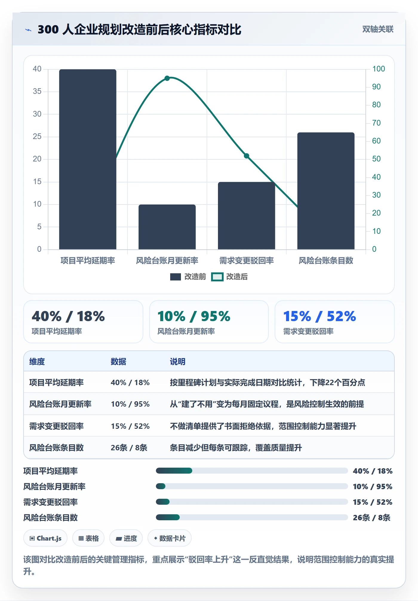 工作计划管理指南:管理层如何做好项目规划,风险控制全流程