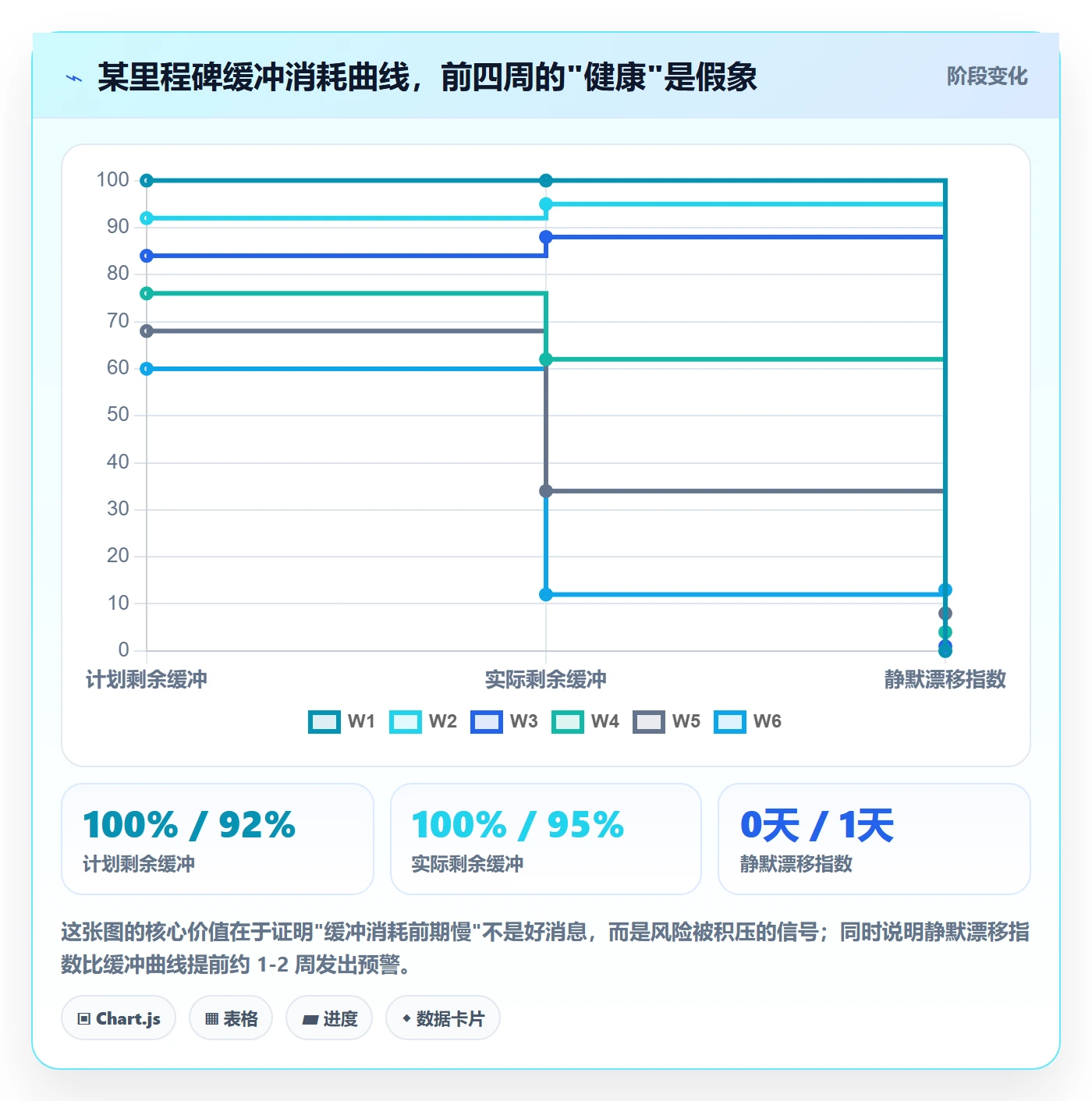 节点日期实操方法:研发团队提升里程碑效率的协同管理方法与模板