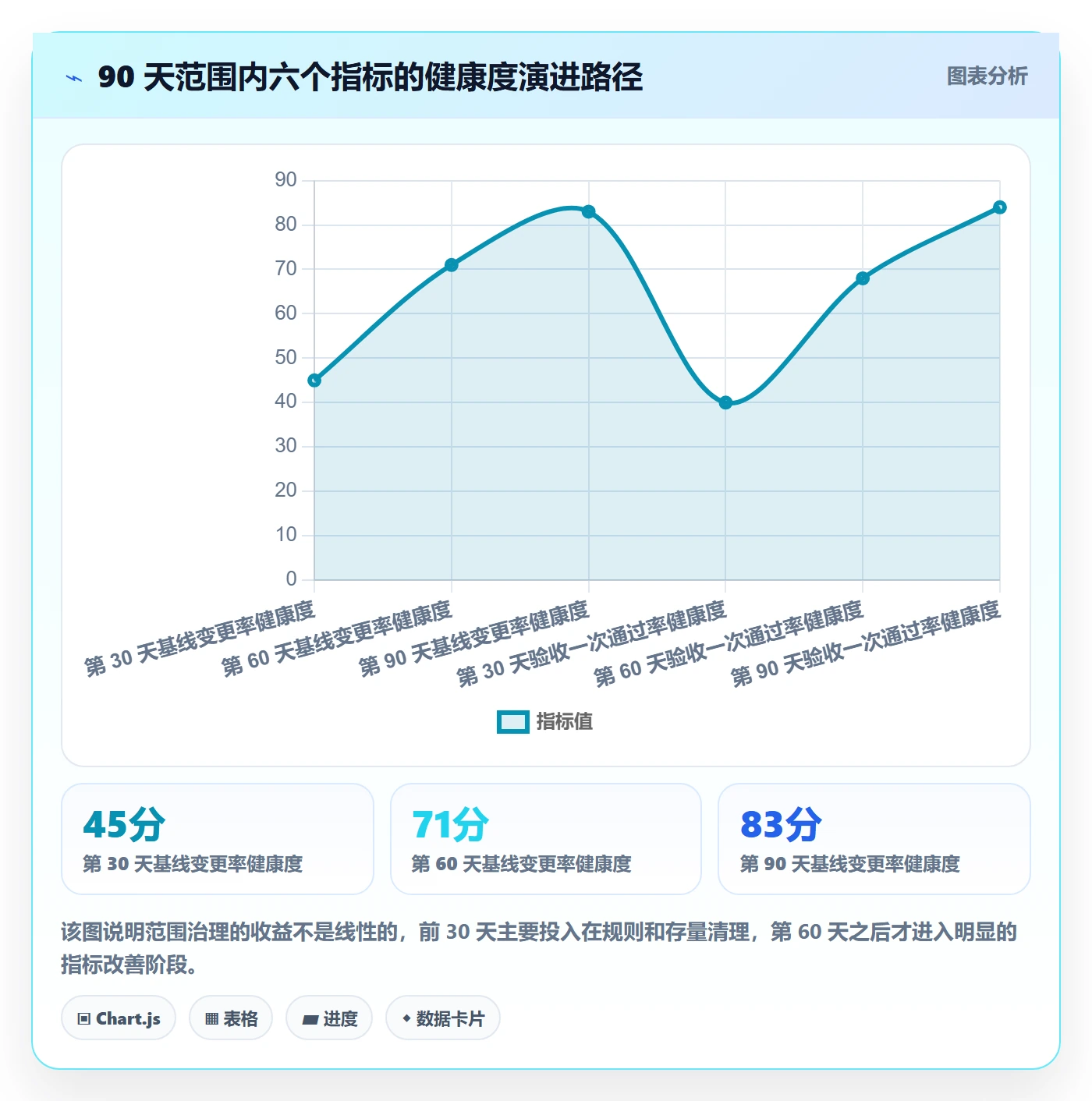 范围边界流程与规范:企业管理者项目范围实操方法关键指标