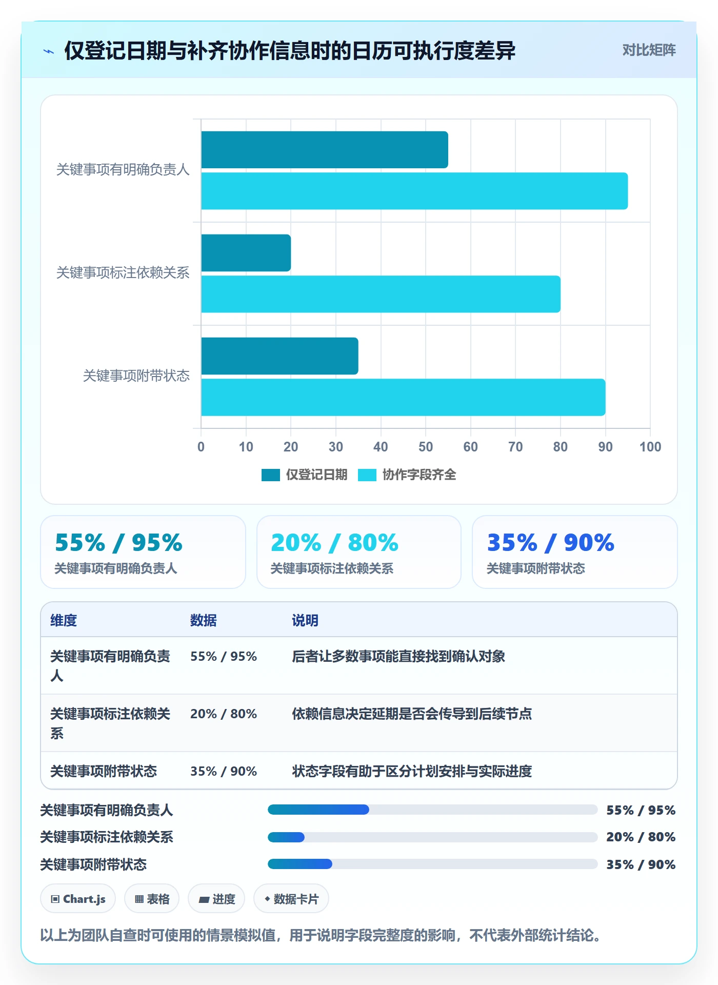 日历视图如何做好项目日历？项目成员制度设计与操作步骤