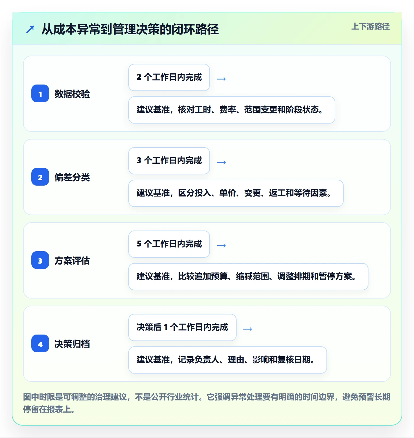 人力成本管理方法大全:PMO成本管理效率提升落地清单