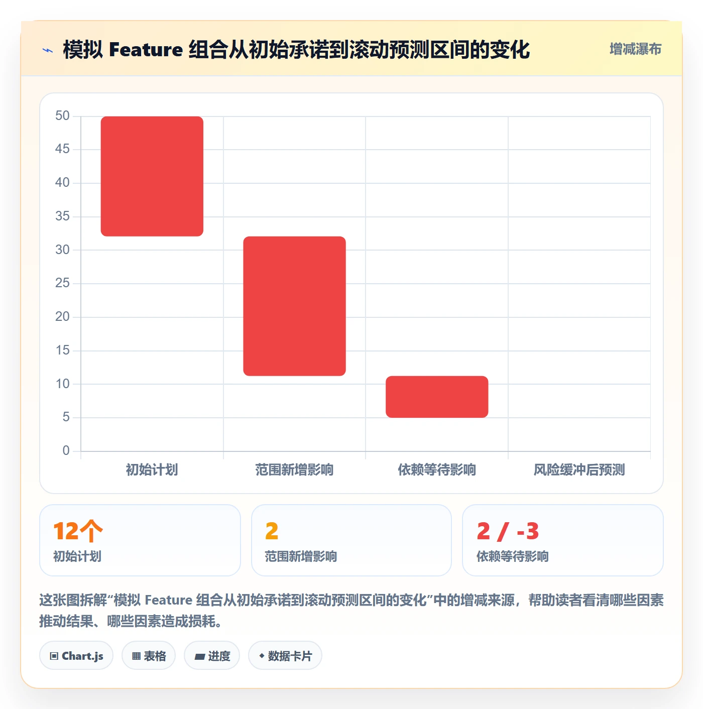 敏捷项目Feature教程:管理层数据分析,避坑指南