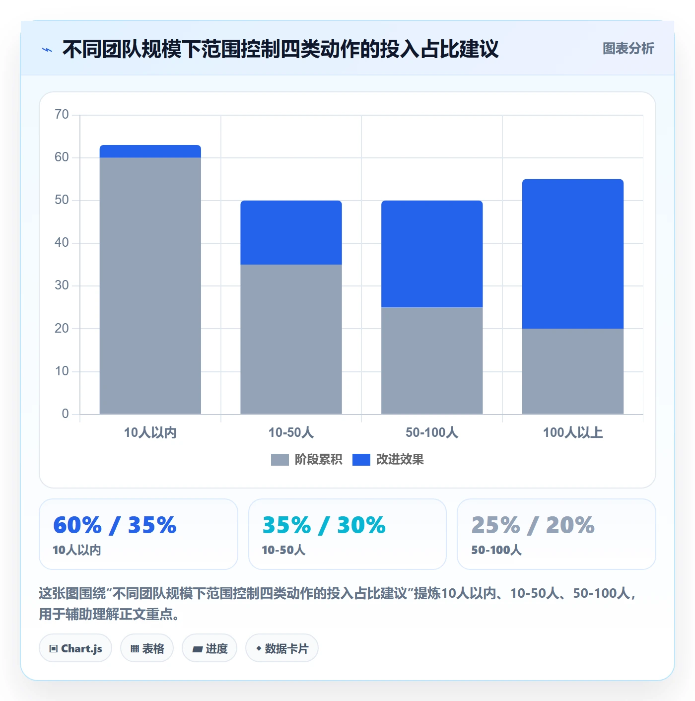 Scope落地方案:项目成员开展项目范围的风险控制案例解析