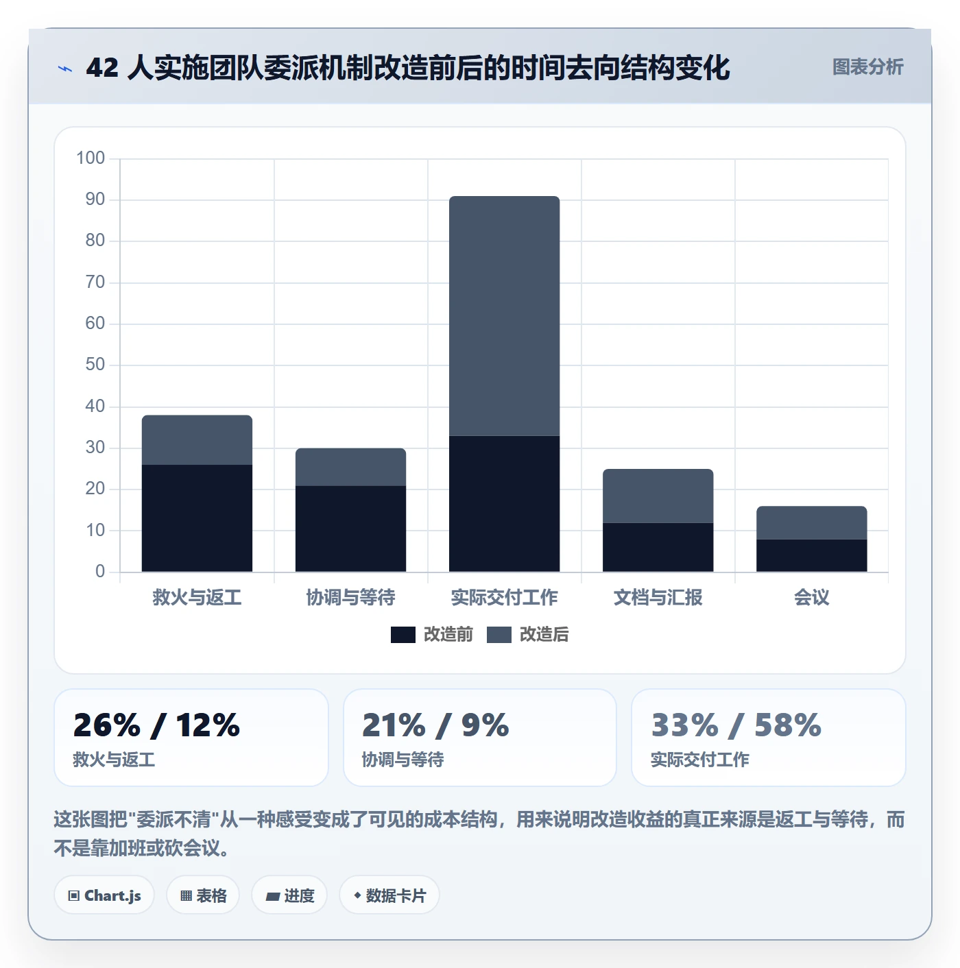 委派怎么做？实施团队最佳实践：任务分派从0到1