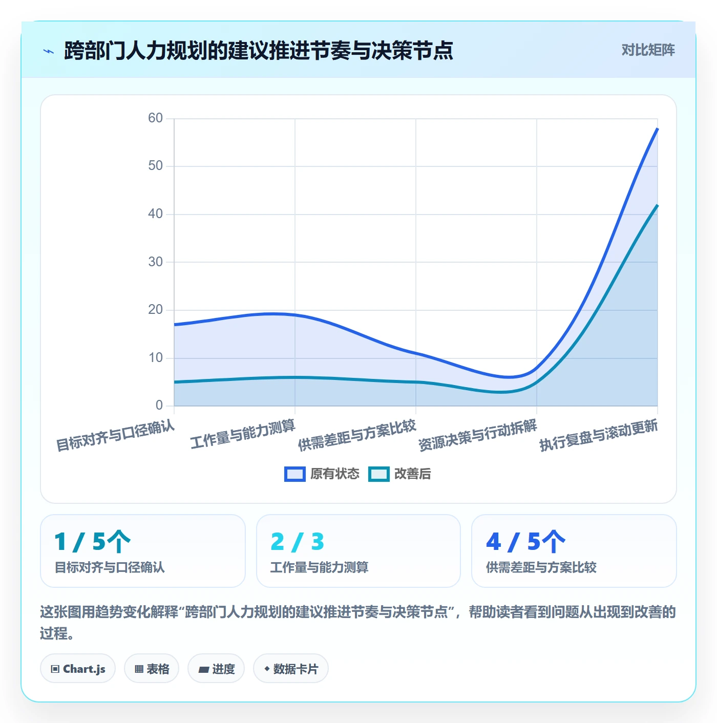 人力资源计划如何做好人力规划？跨部门团队入门指南与操作步骤