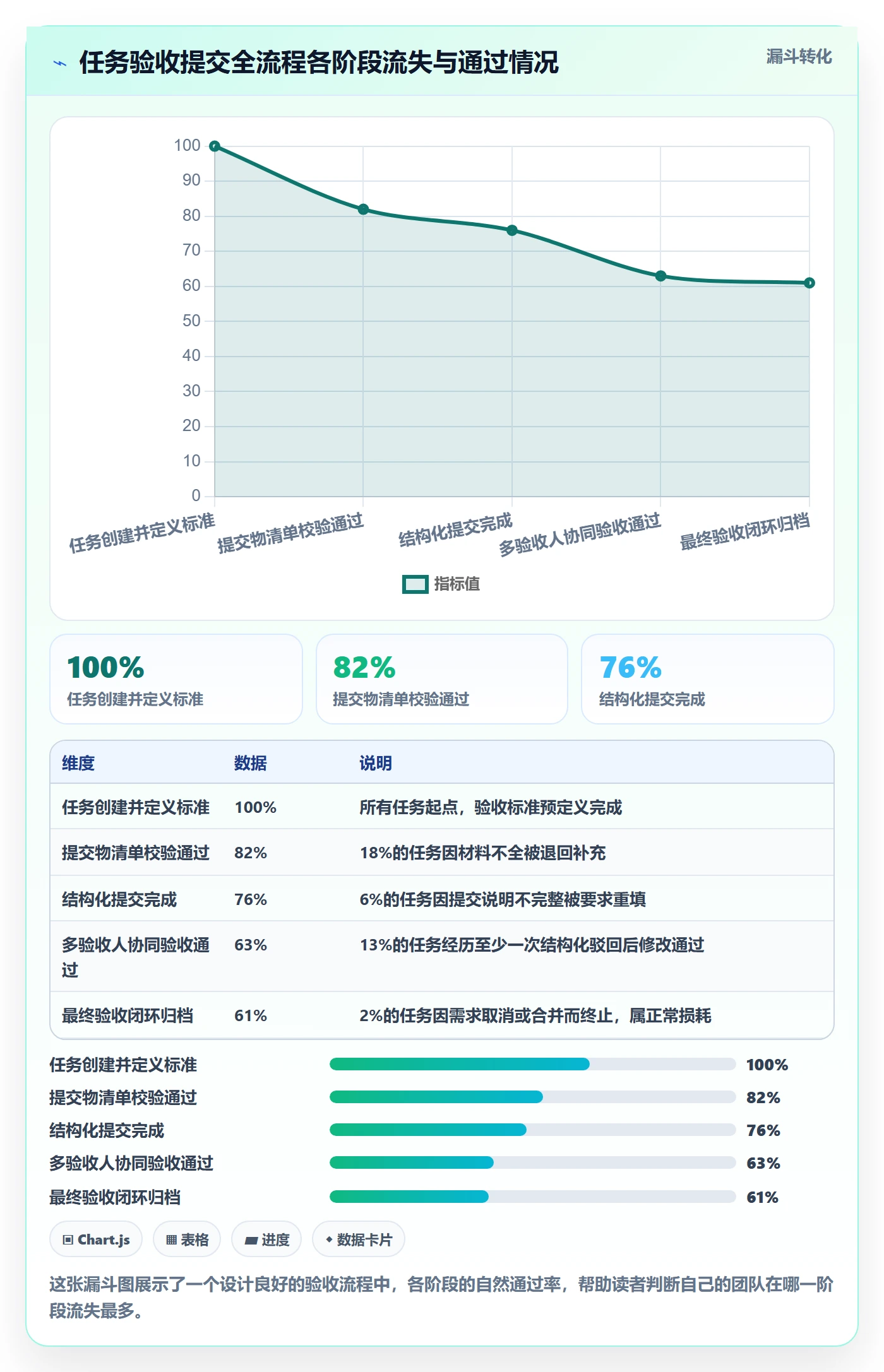 任务验收提交全流程:跨部门团队制度设计与一文讲清