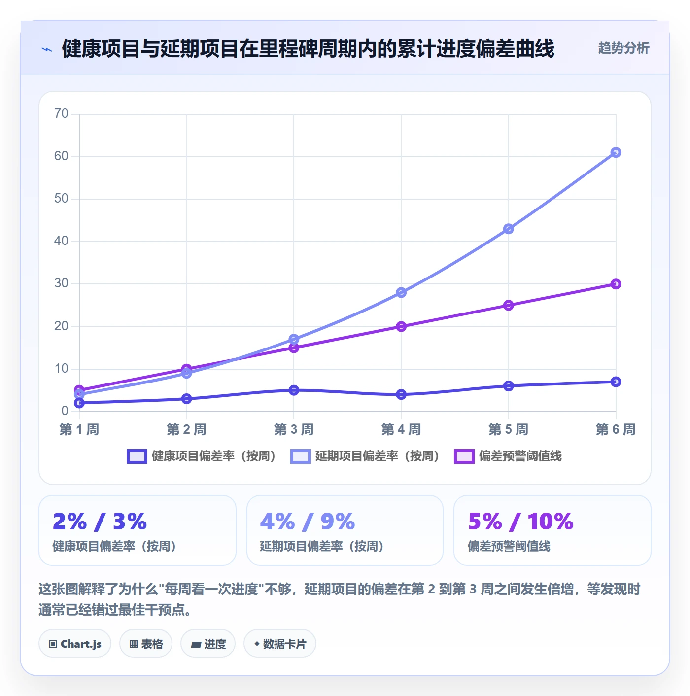 关键节点最佳实践:研发团队里程碑效率提升,常见问题