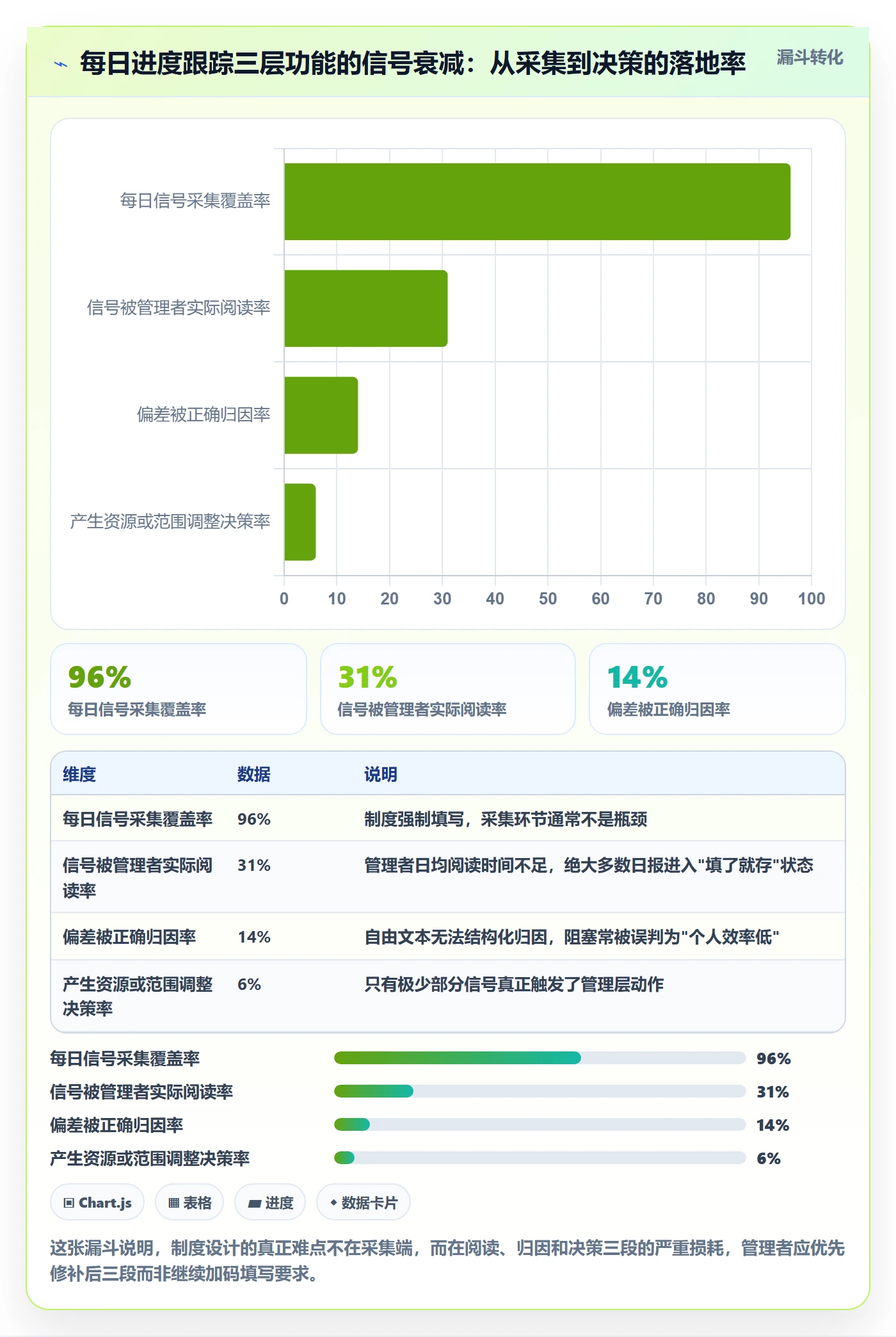 进度跟踪每日进展教程：企业管理者制度设计，避坑指南