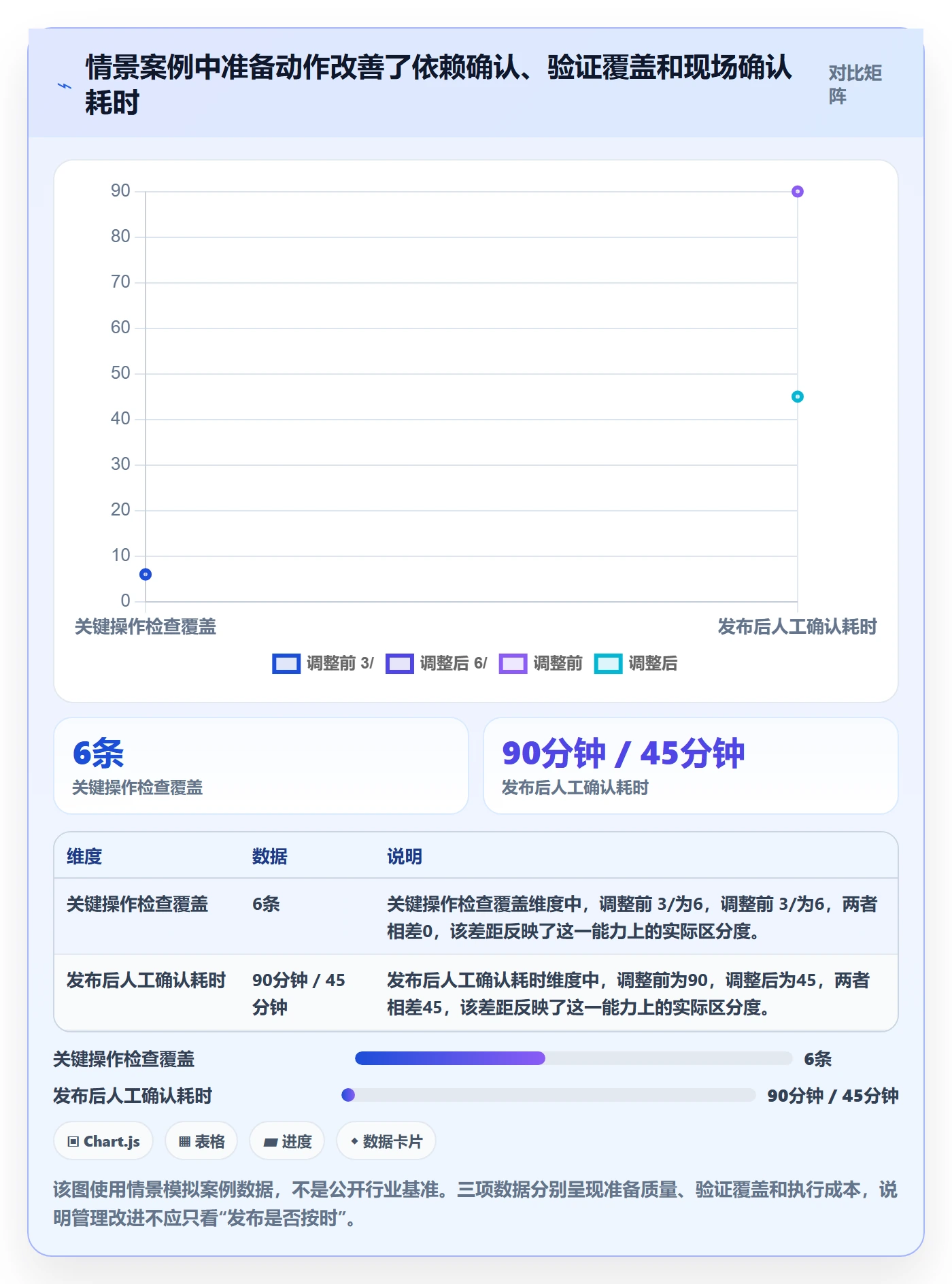 上线计划最佳实践:项目负责人发布管理实操方法,常见问题