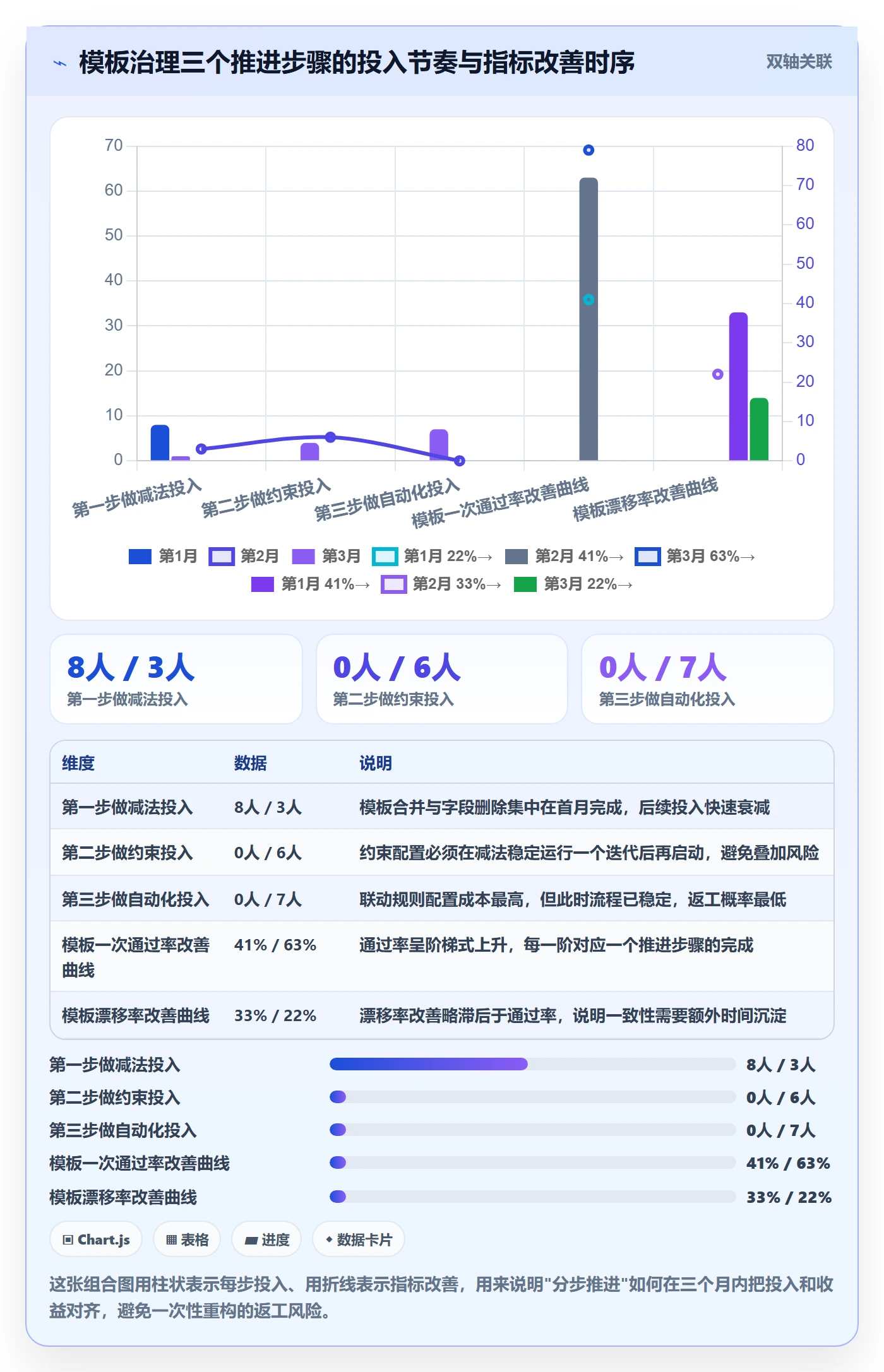 标准项目实操方法:研发团队提升项目模板效率的实操方法方法与模板