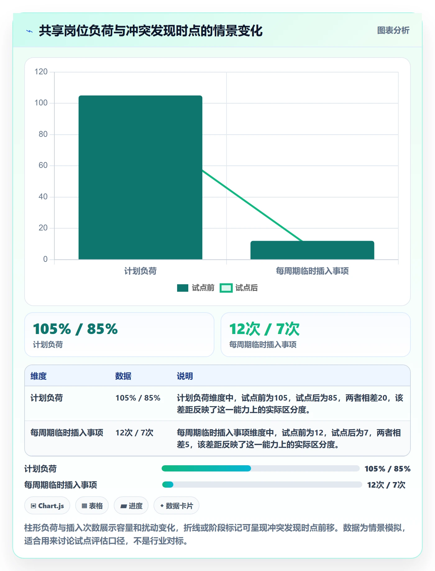 岗位最佳实践：管理层资源管理制度设计，常见问题