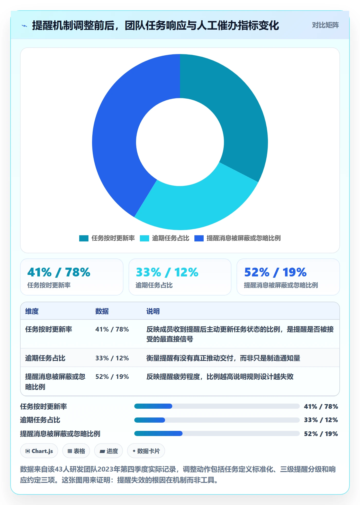 任务提醒自动提醒全流程:项目成员落地方案与一文讲清