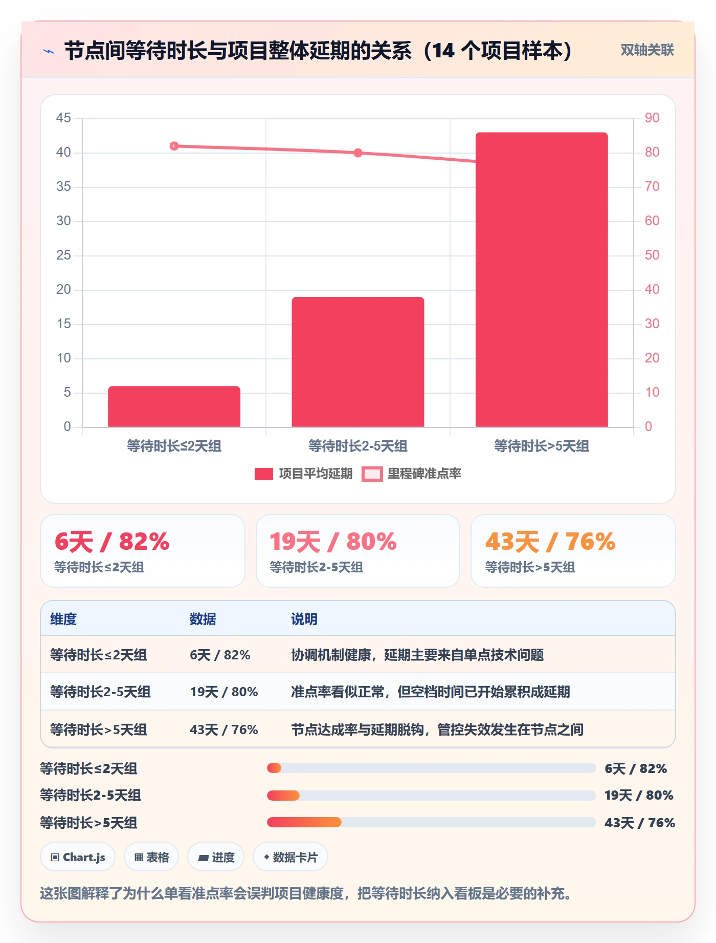 关键节点管理指南:实施团队如何做好里程碑,最佳实践全流程
