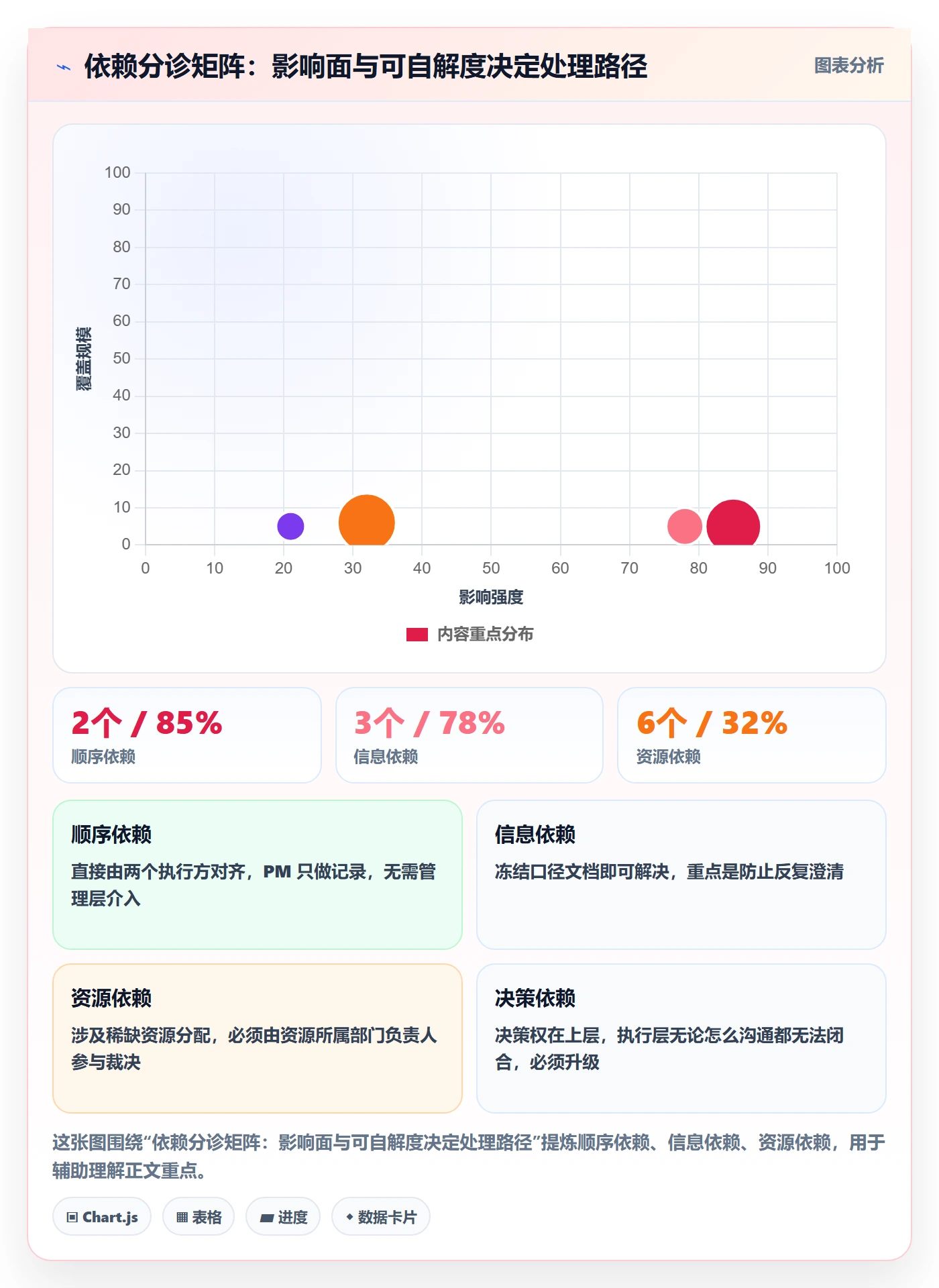 依赖冲突管理方法大全:跨部门团队任务依赖入门指南落地清单