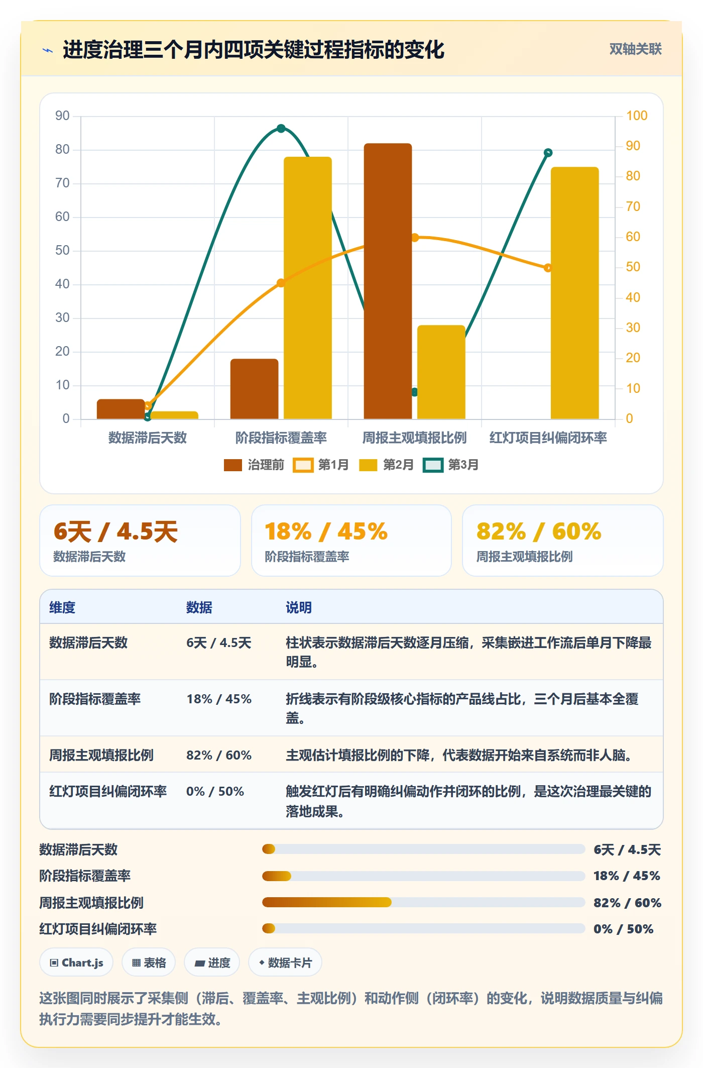 阶段进度管理方法大全:项目经理进度管理数据分析落地清单