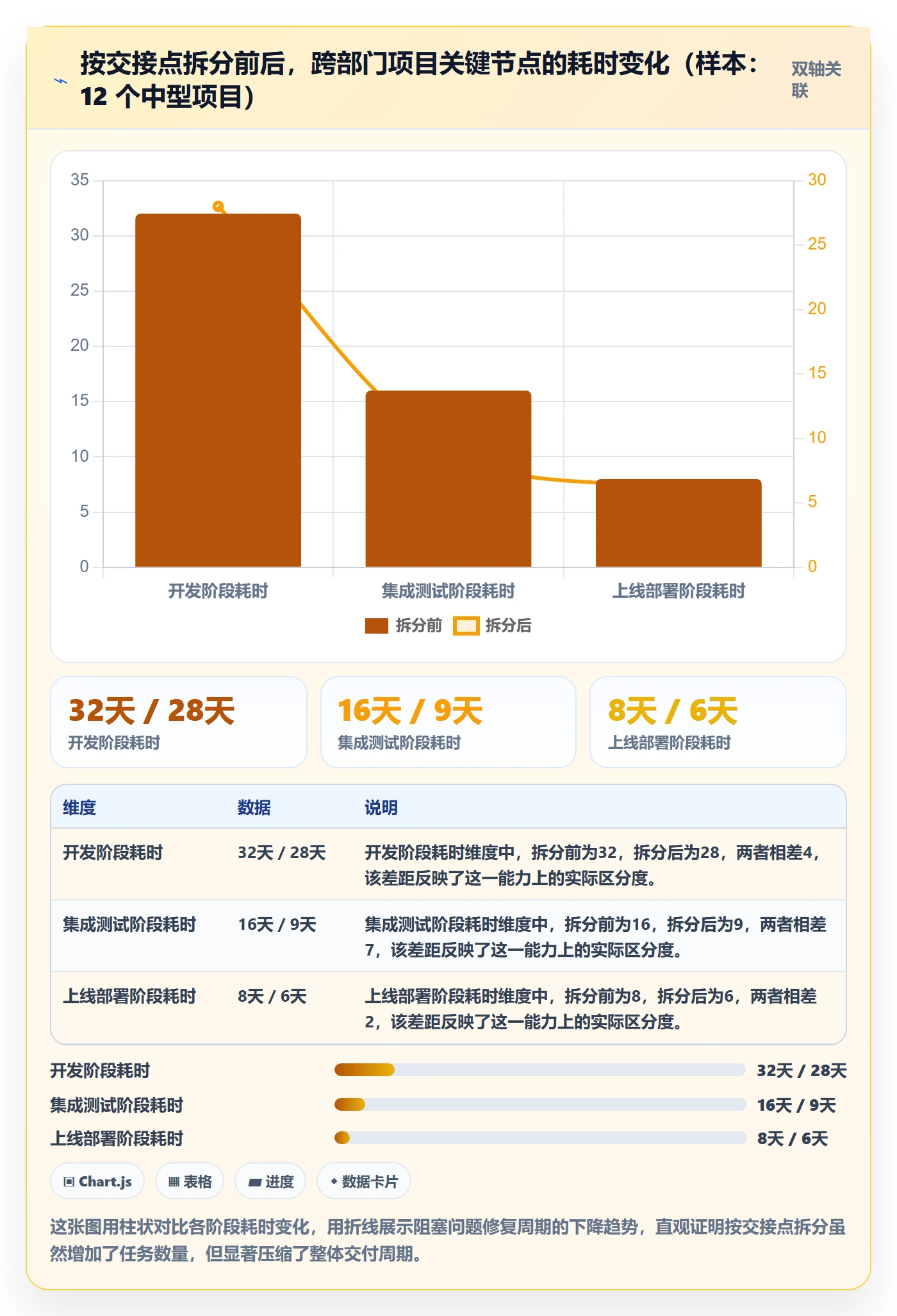 任务管理任务拆分教程:跨部门团队协同管理,避坑指南