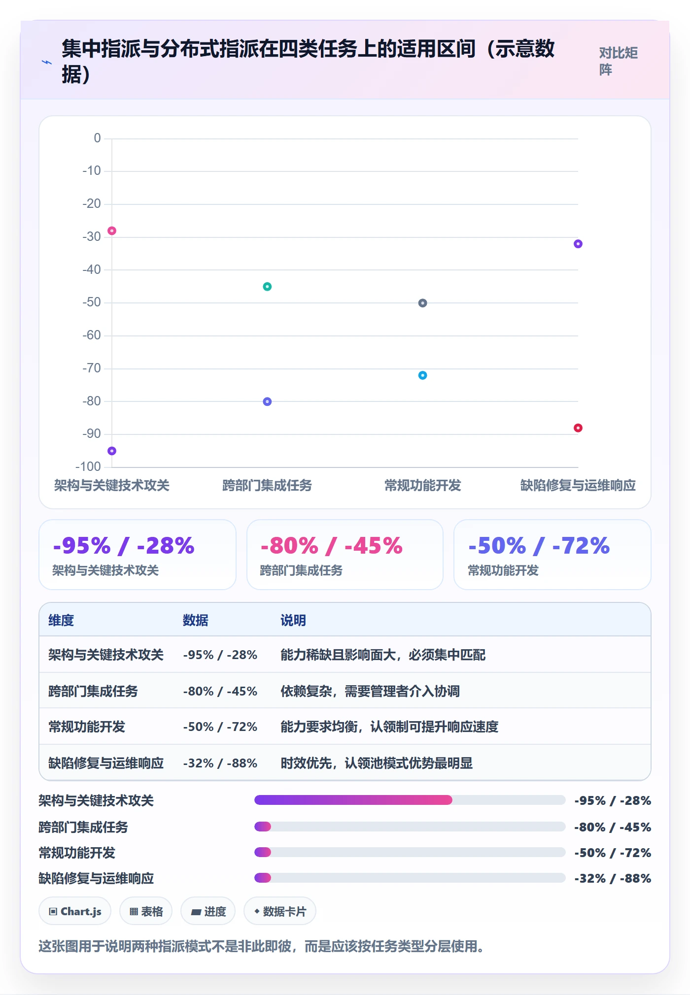 指派管理指南:管理层如何做好任务分派,制度设计全流程