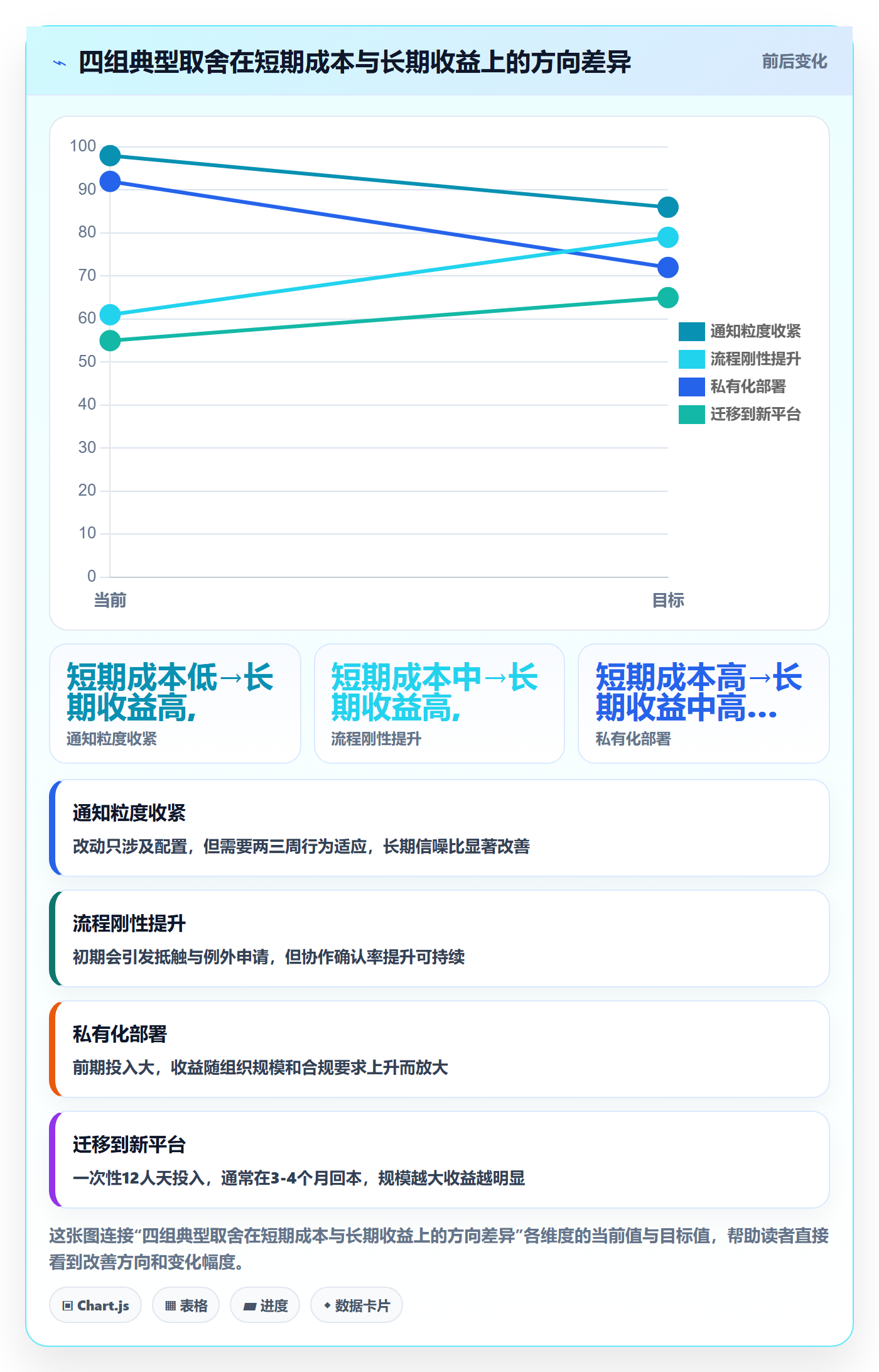 任务管理协作人全流程:项目成员效率提升与一文讲清