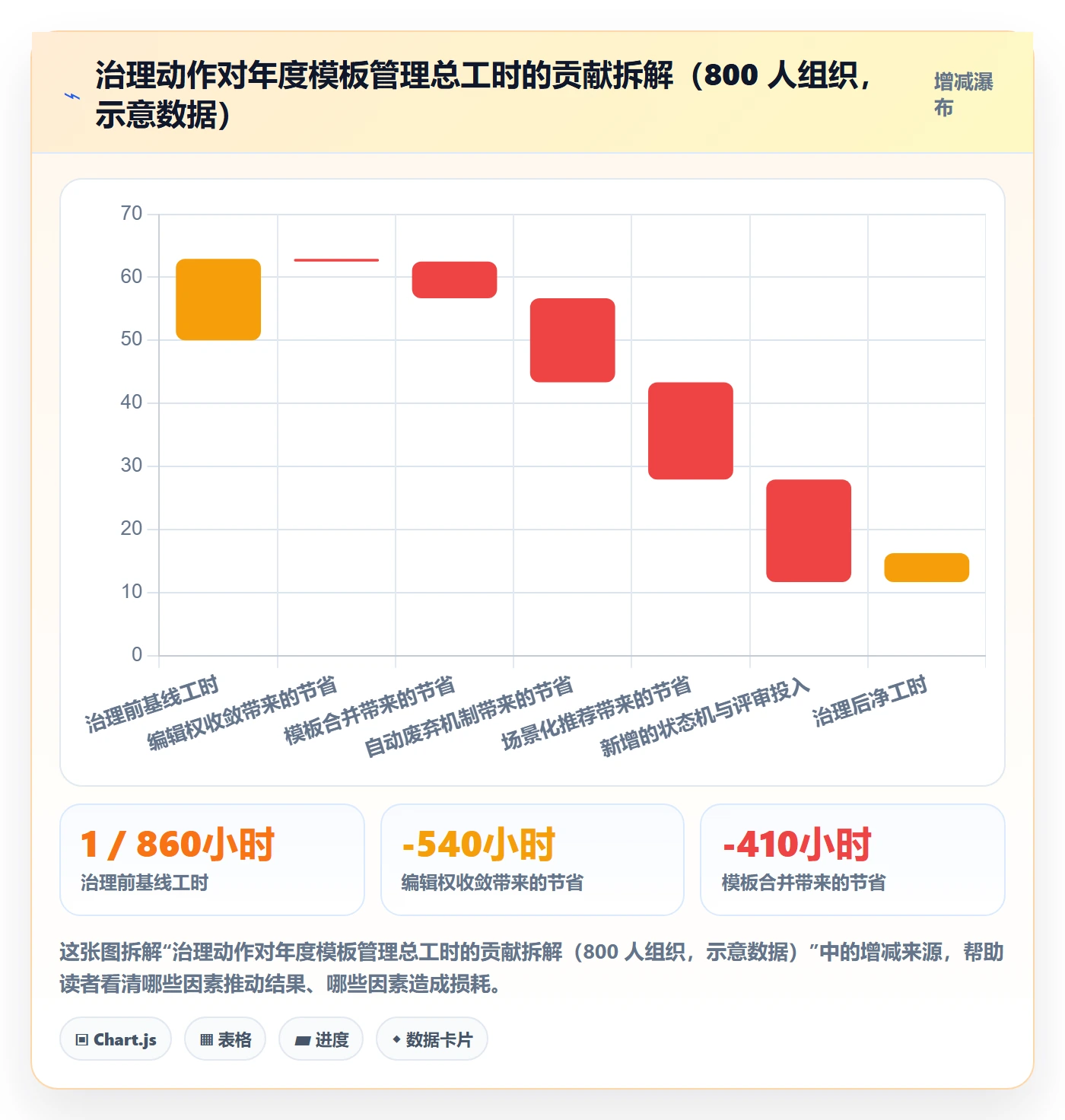 模板权限最佳实践:企业管理者项目模板实操方法,常见问题