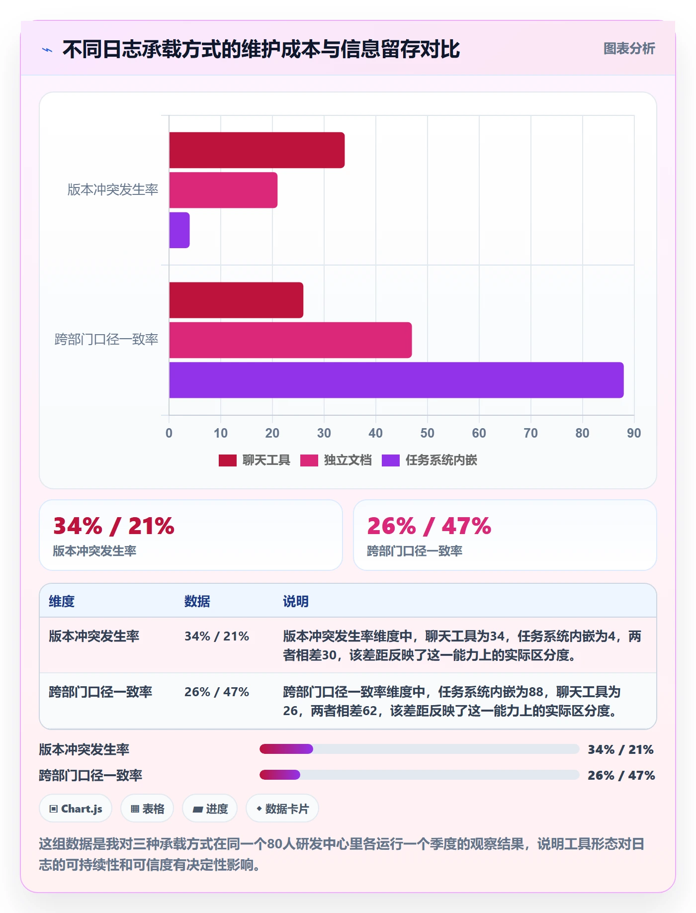 进度日志怎么做?研发团队效率提升:进度跟踪从0到1